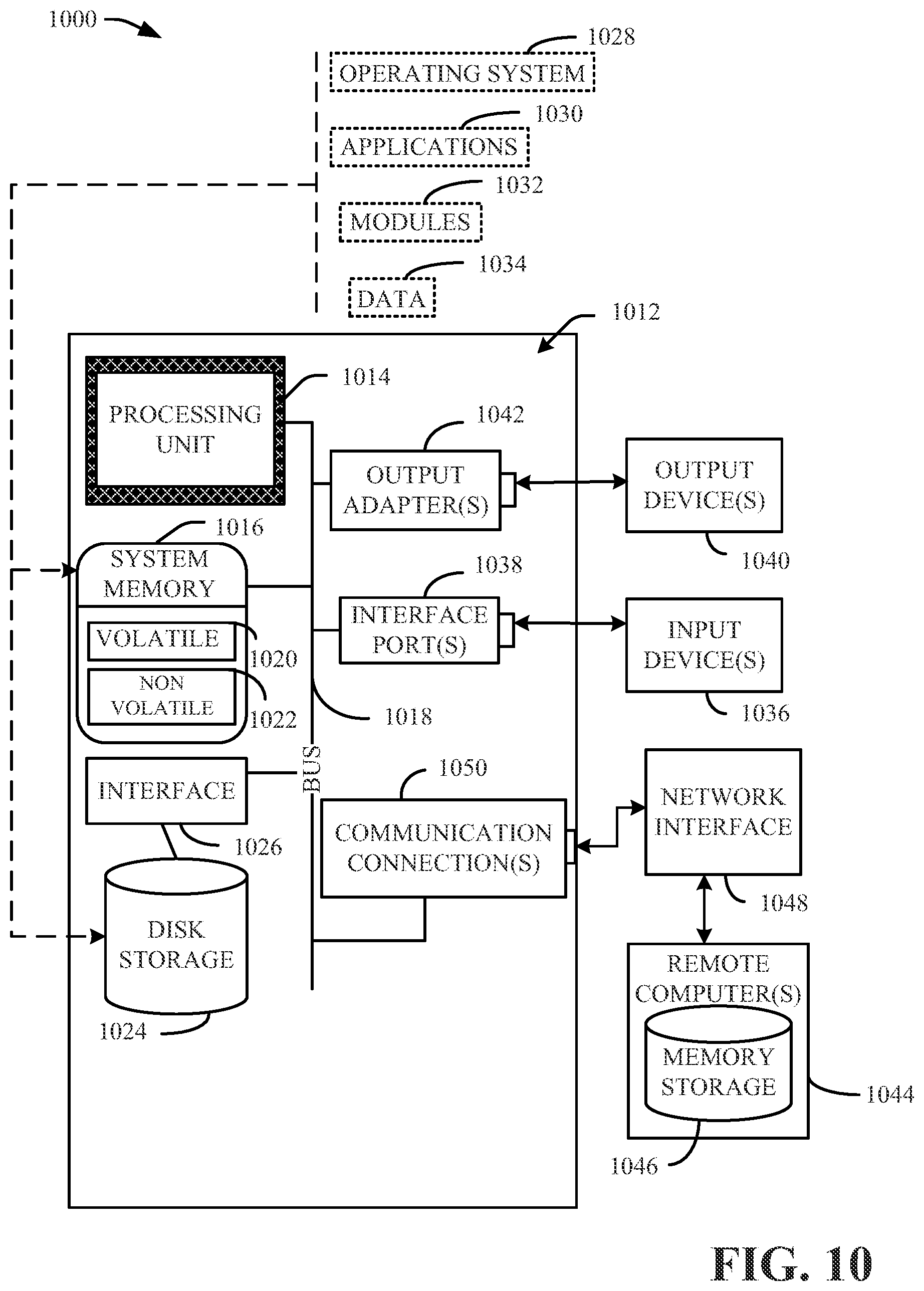 Patent US11775721 Figure 10 – Quantum circuit decomposition by integer programming