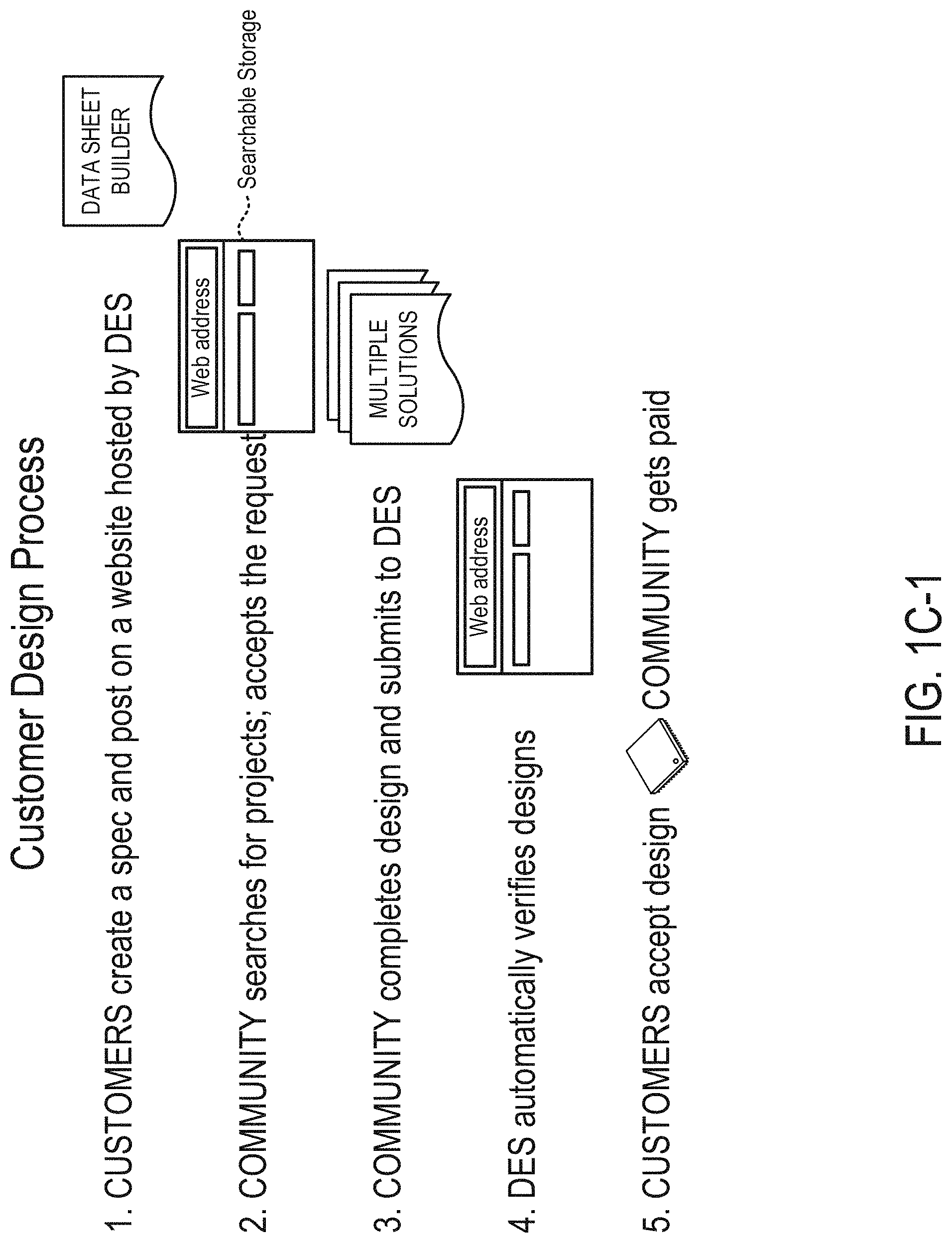 Patent US11775722 Figure 4 – Systems and methods for obfuscating a circuit design