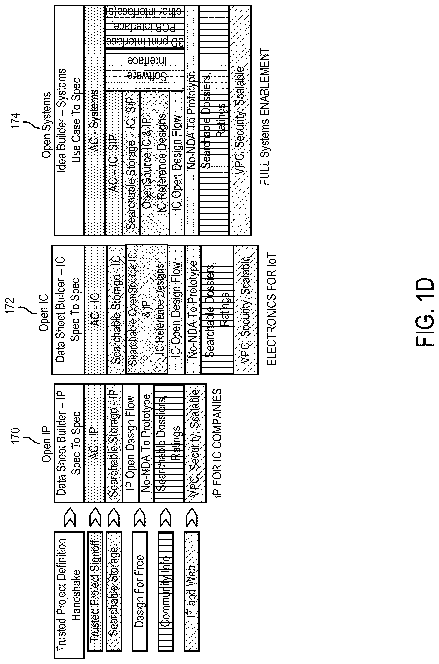 Patent US11775722 Figure 6 – Systems and methods for obfuscating a circuit design