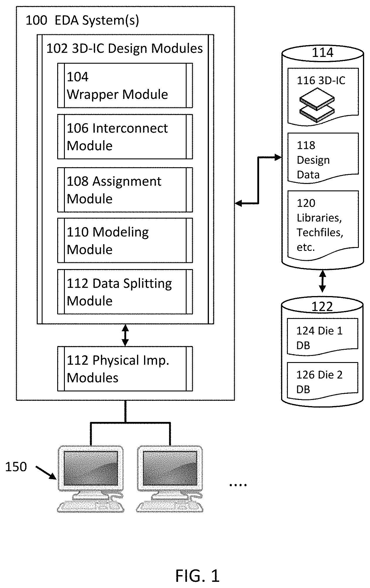 Patent US11775723 Figure 1 – Methods, systems, and computer program products for efficiently implementing a 3D-IC