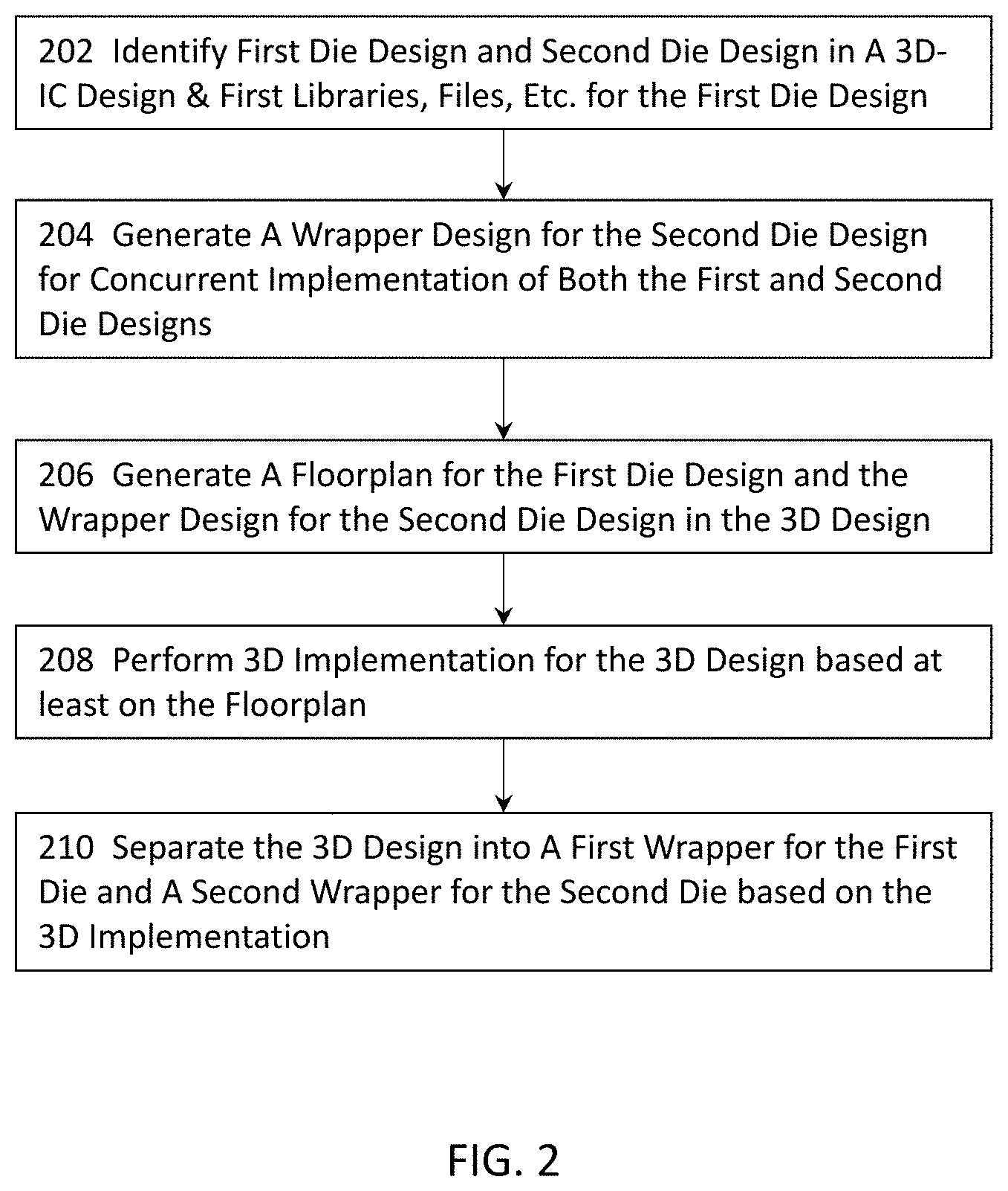 Patent US11775723 Figure 2 – Methods, systems, and computer program products for efficiently implementing a 3D-IC