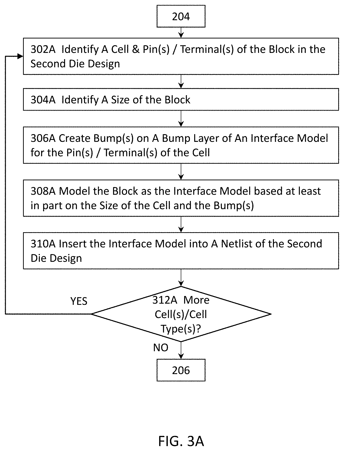 Patent US11775723 Figure 3 – Methods, systems, and computer program products for efficiently implementing a 3D-IC
