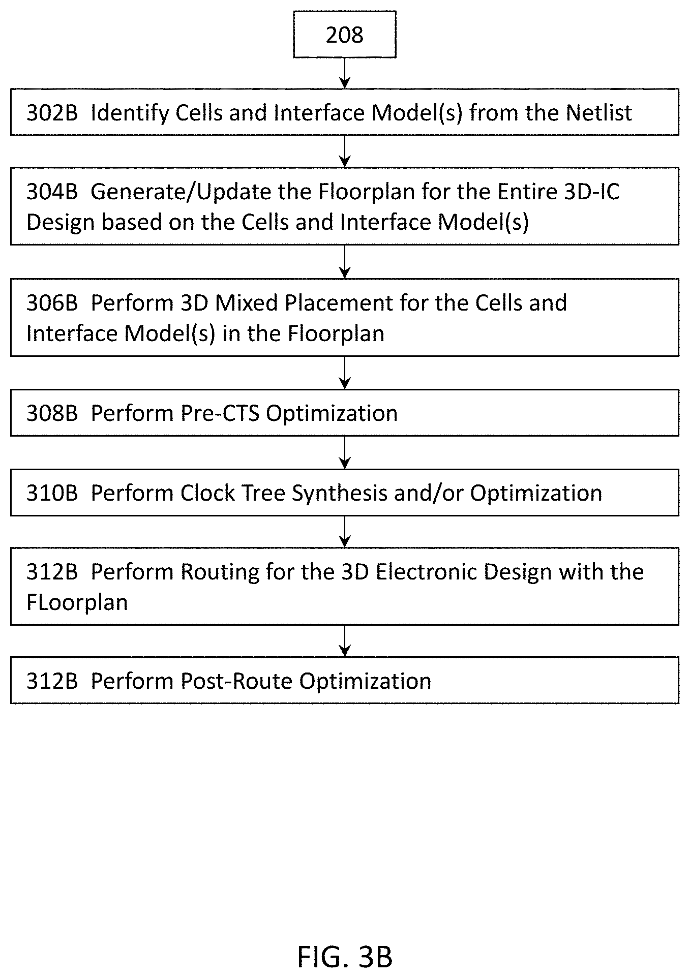 Patent US11775723 Figure 4 – Methods, systems, and computer program products for efficiently implementing a 3D-IC