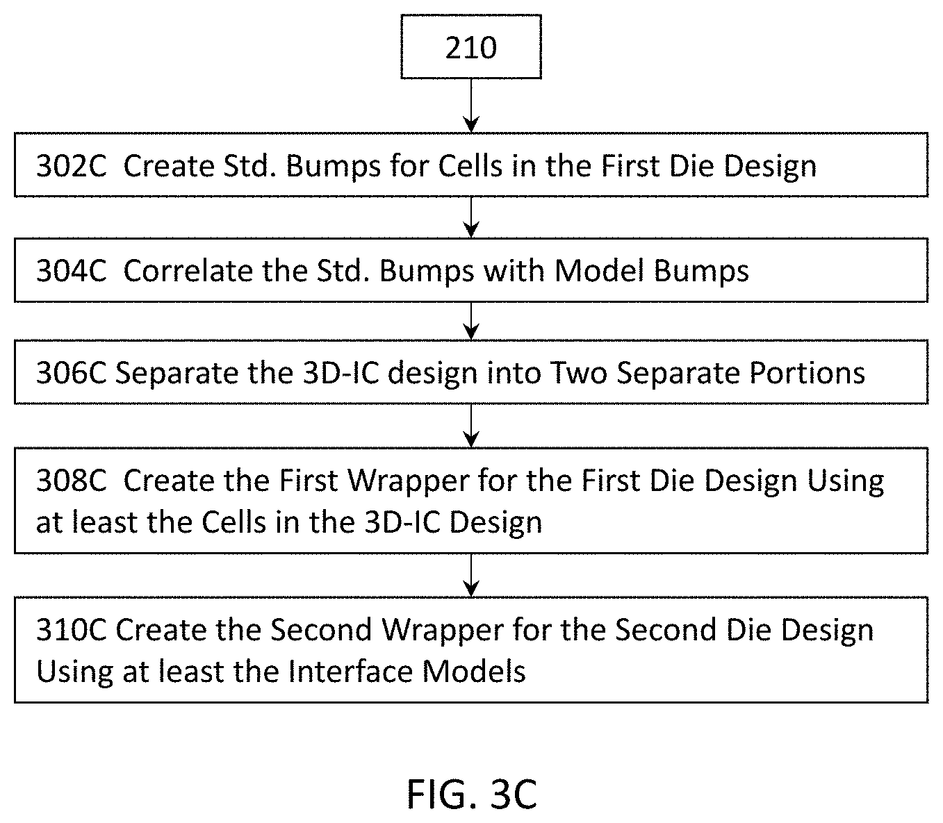 Patent US11775723 Figure 5 – Methods, systems, and computer program products for efficiently implementing a 3D-IC
