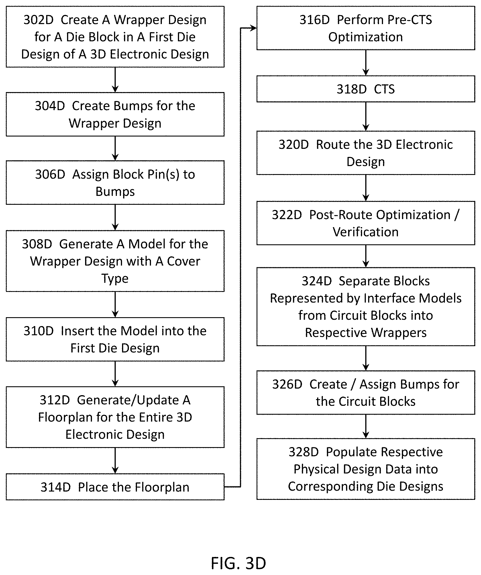 Patent US11775723 Figure 6 – Methods, systems, and computer program products for efficiently implementing a 3D-IC