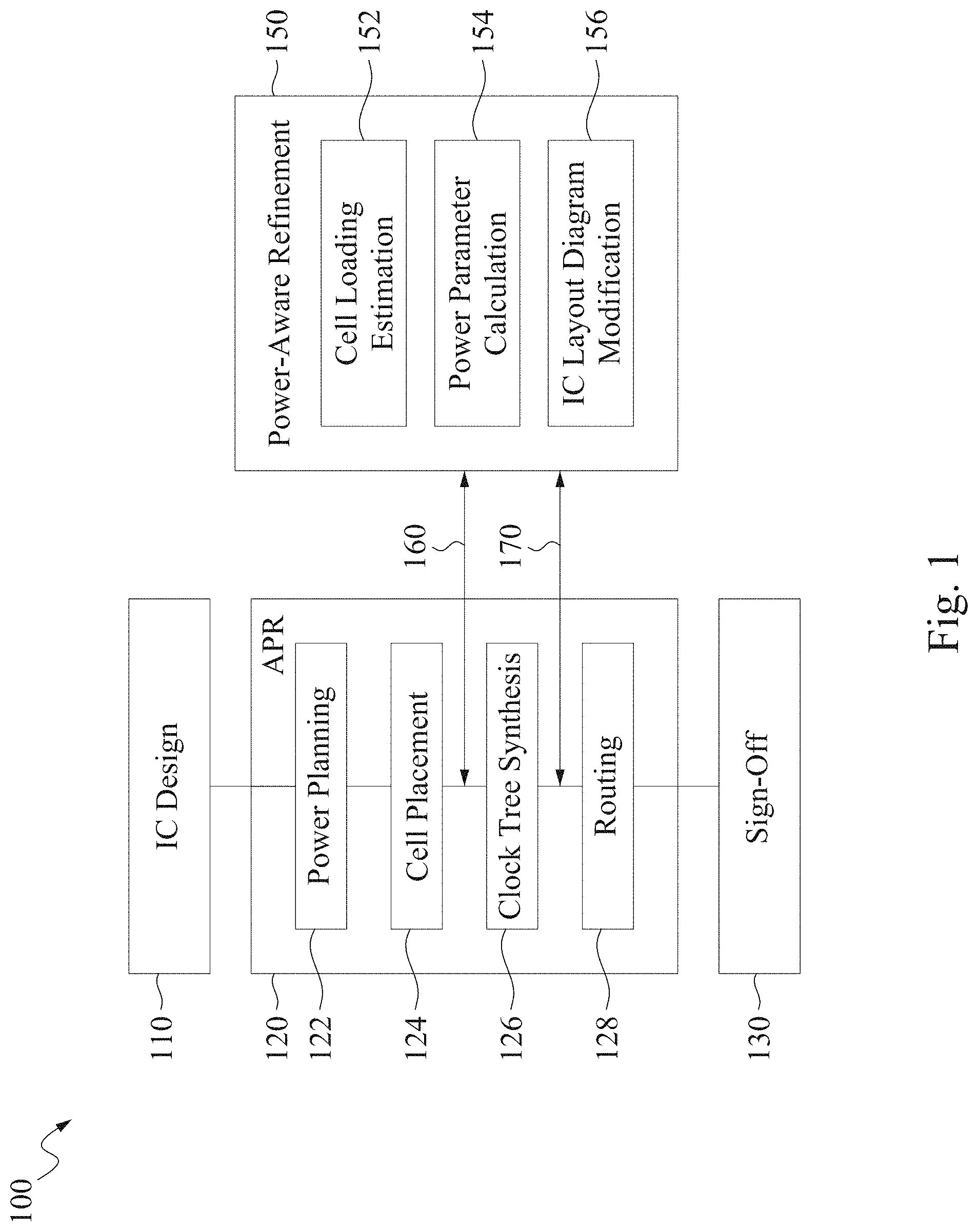 Patent US11775725 Figure 1 – System and computer program product for integrated circuit design