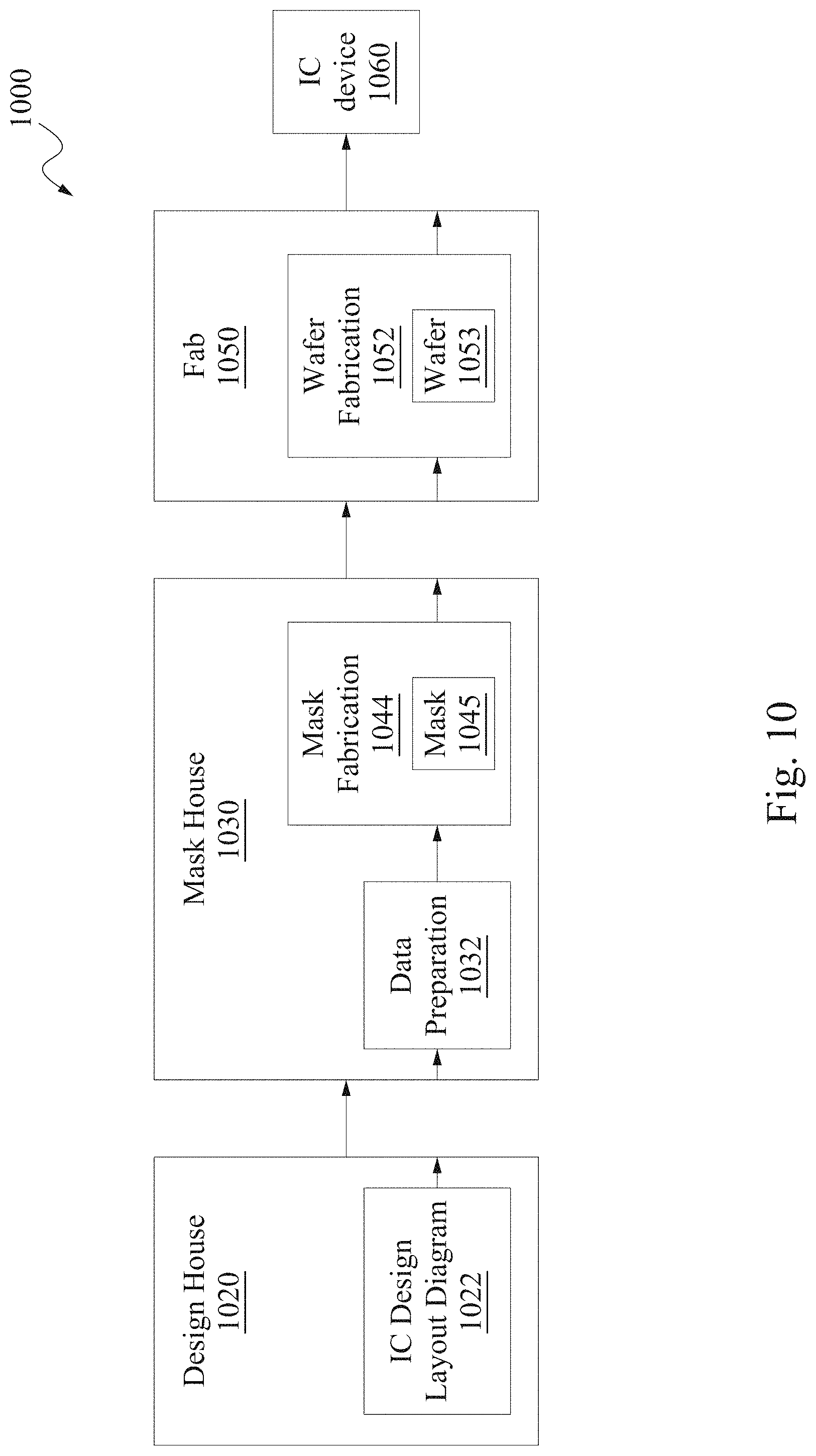 Patent US11775725 Figure 11 – System and computer program product for integrated circuit design