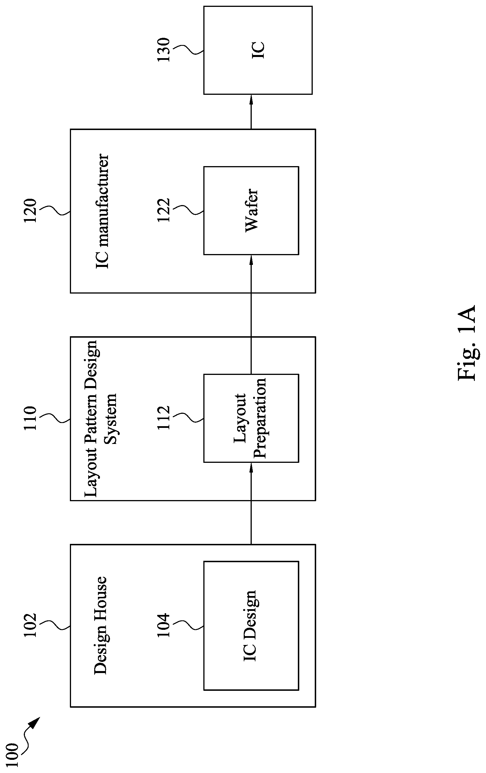 Patent US11775726 Figure 1 – Integrated circuit having latch-up immunity