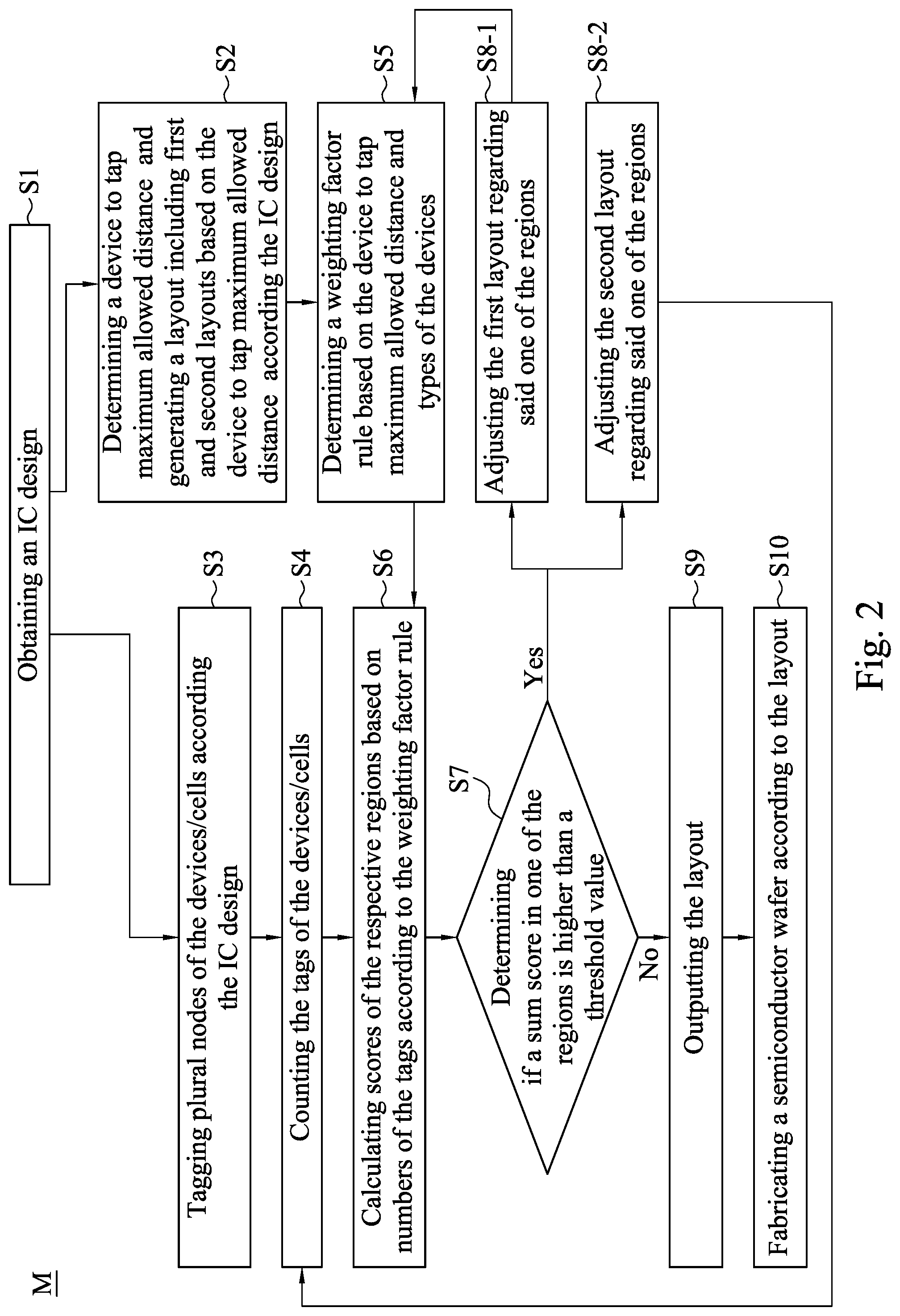 Patent US11775726 Figure 3 – Integrated circuit having latch-up immunity
