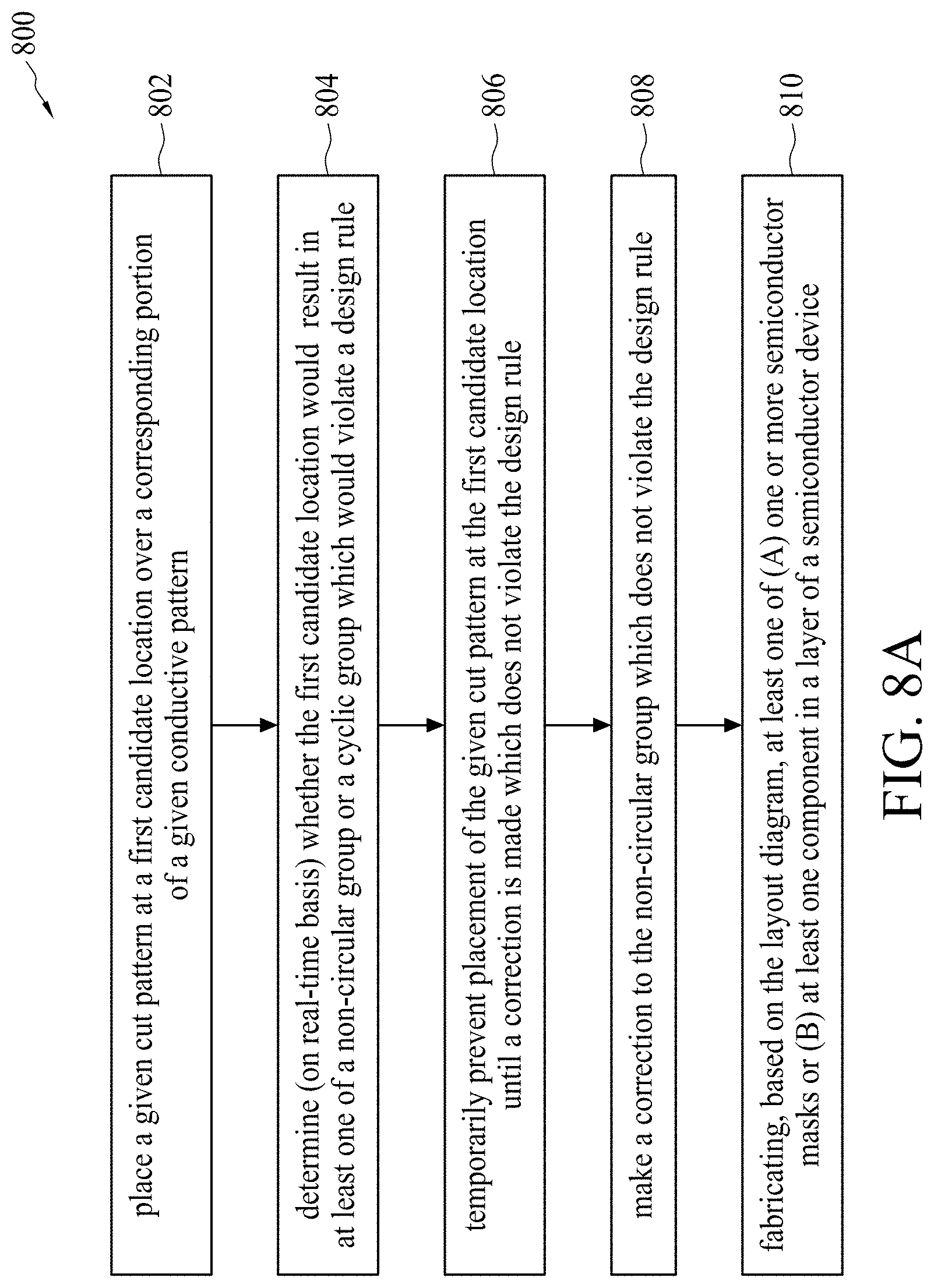 Patent US11775727 Figure 11 – Method for generating layout diagram including wiring arrangement