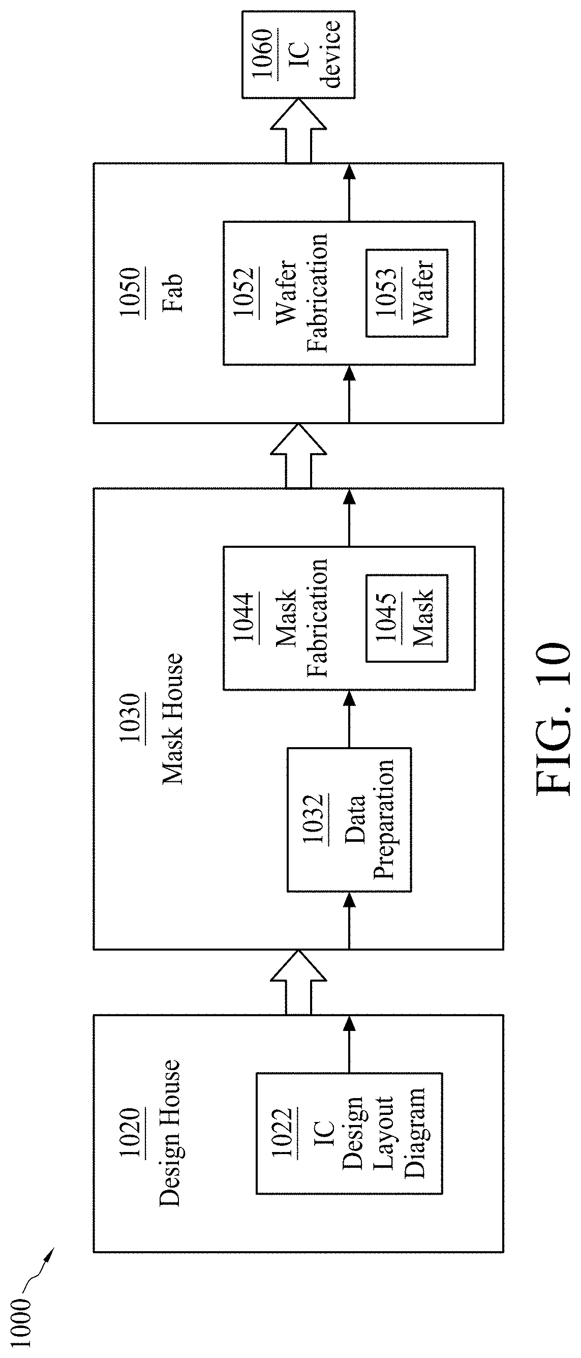 Patent US11775727 Figure 15 – Method for generating layout diagram including wiring arrangement
