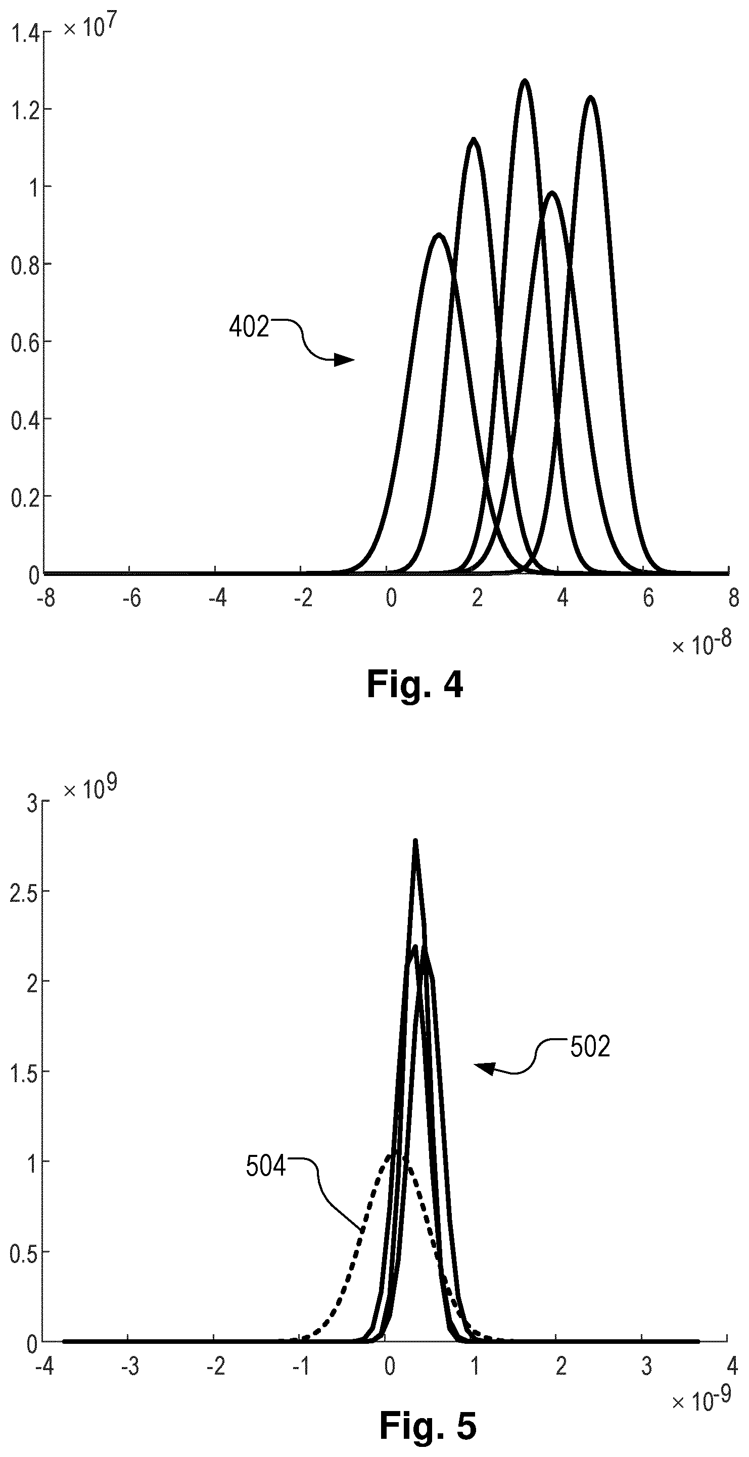 Patent US11775728 Figure 4 – Methods for sample scheme generation and optimization