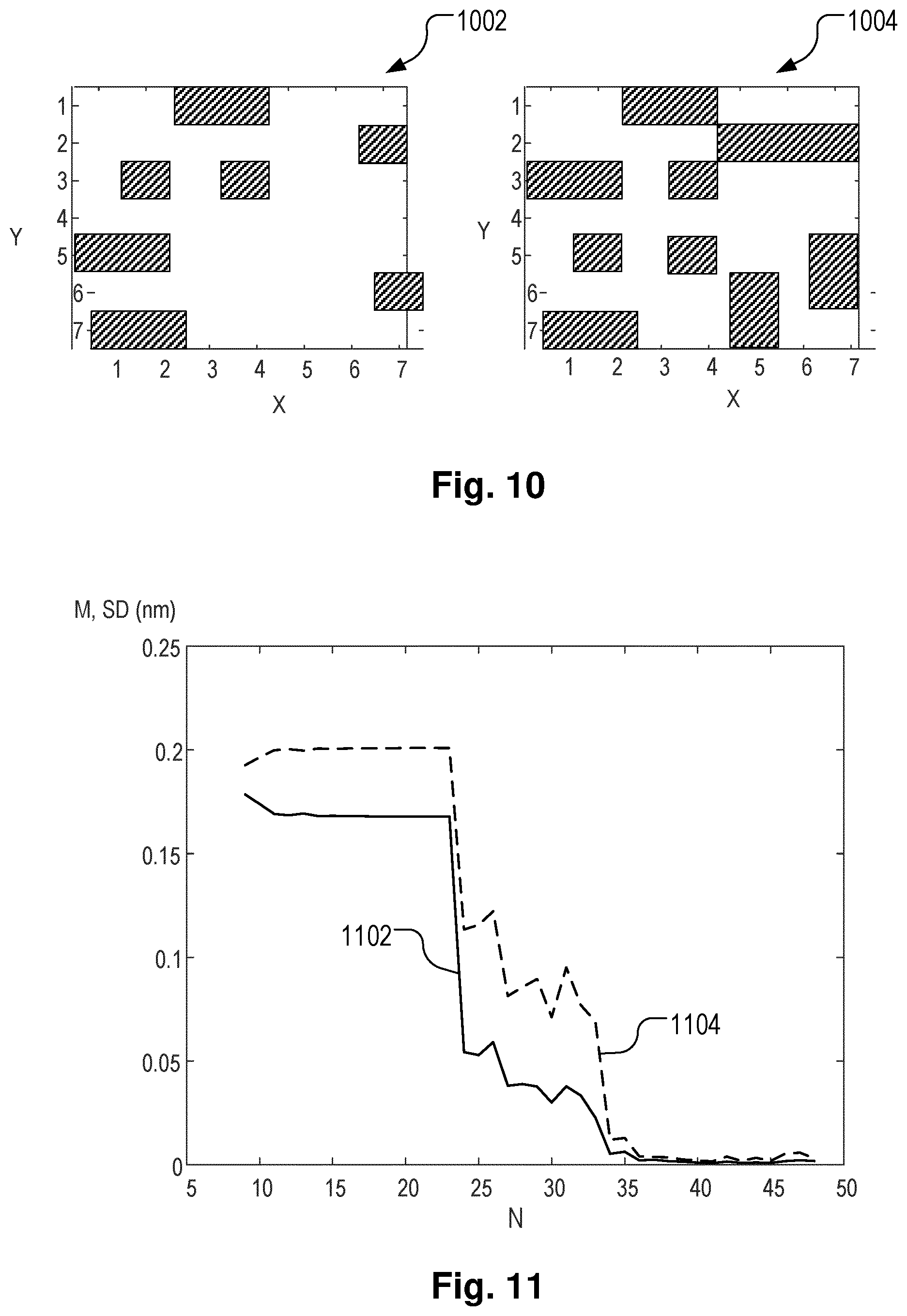 Patent US11775728 Figure 9 – Methods for sample scheme generation and optimization