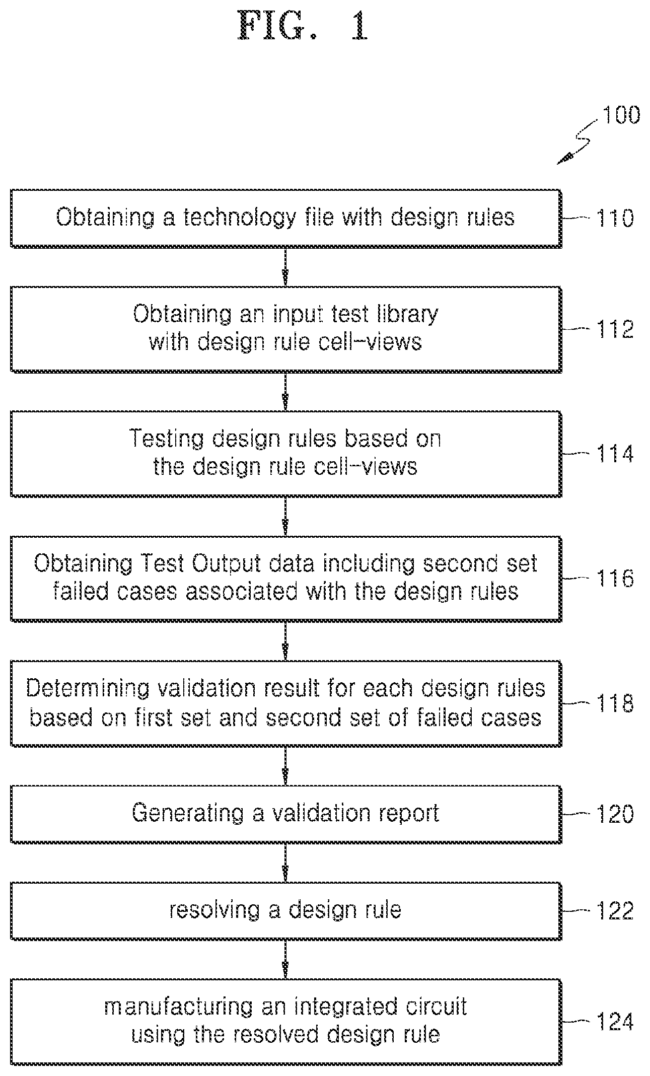 Patent US11775729 — Technology file process rule validation — Figure 1
