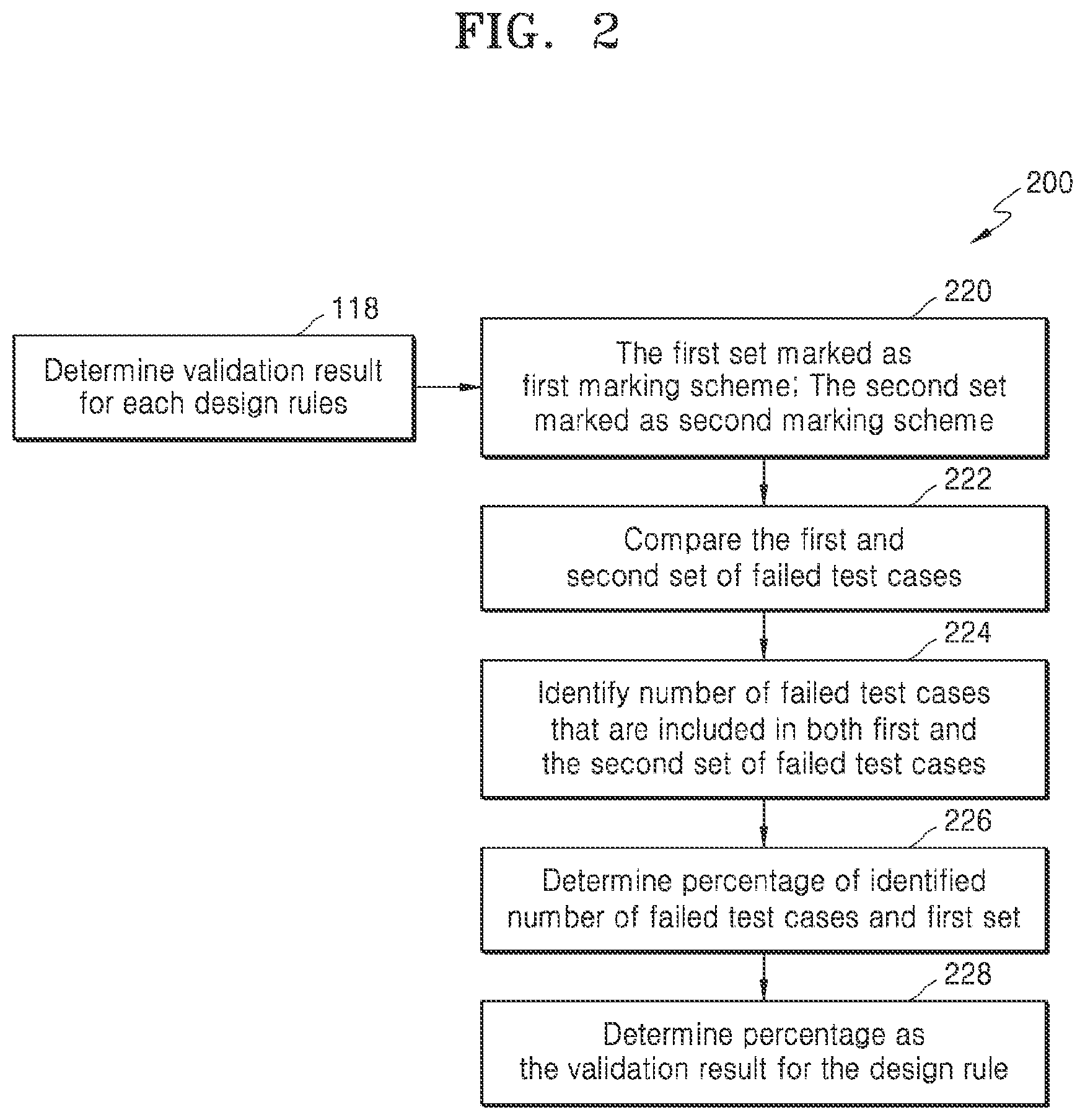 Patent US11775729 Figure 2 – Technology file process rule validation