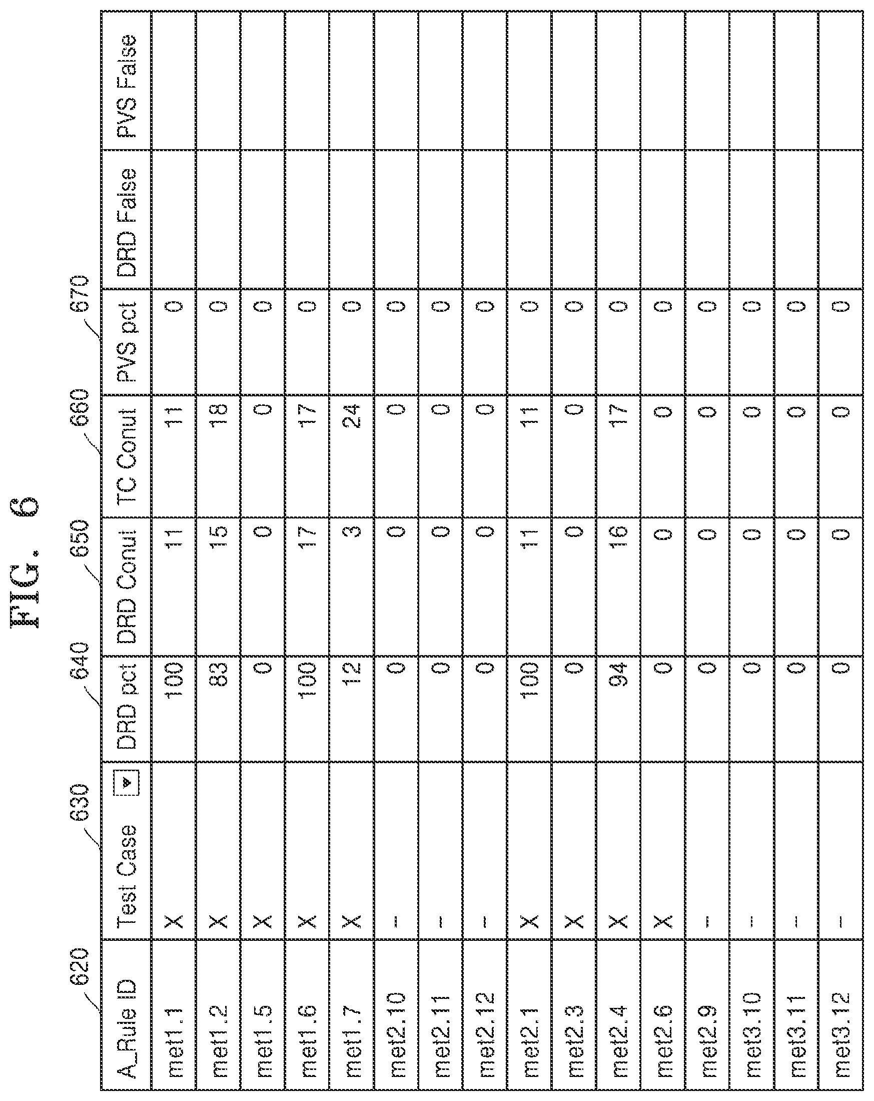 Patent US11775729 Figure 6 – Technology file process rule validation