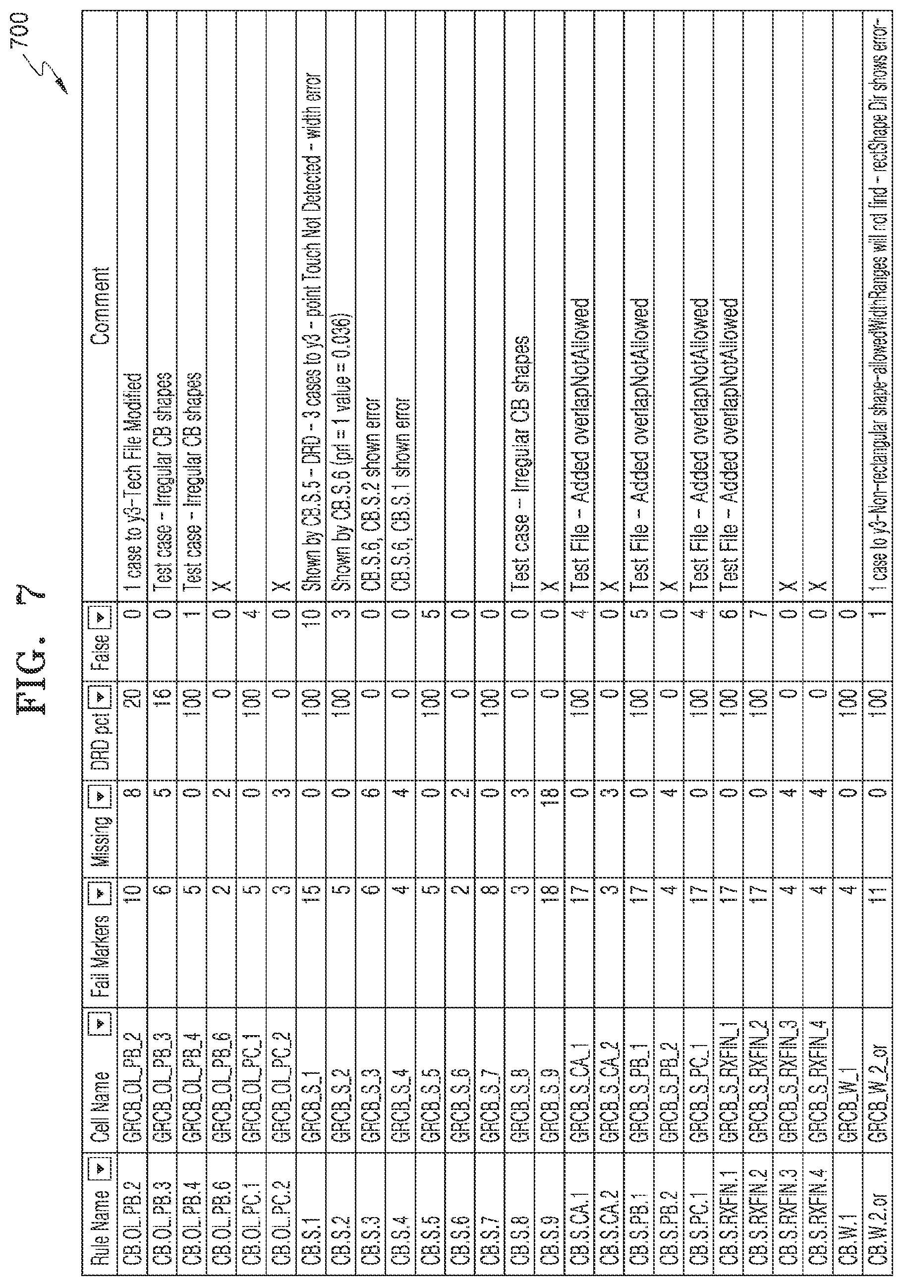 Patent US11775729 Figure 7 – Technology file process rule validation