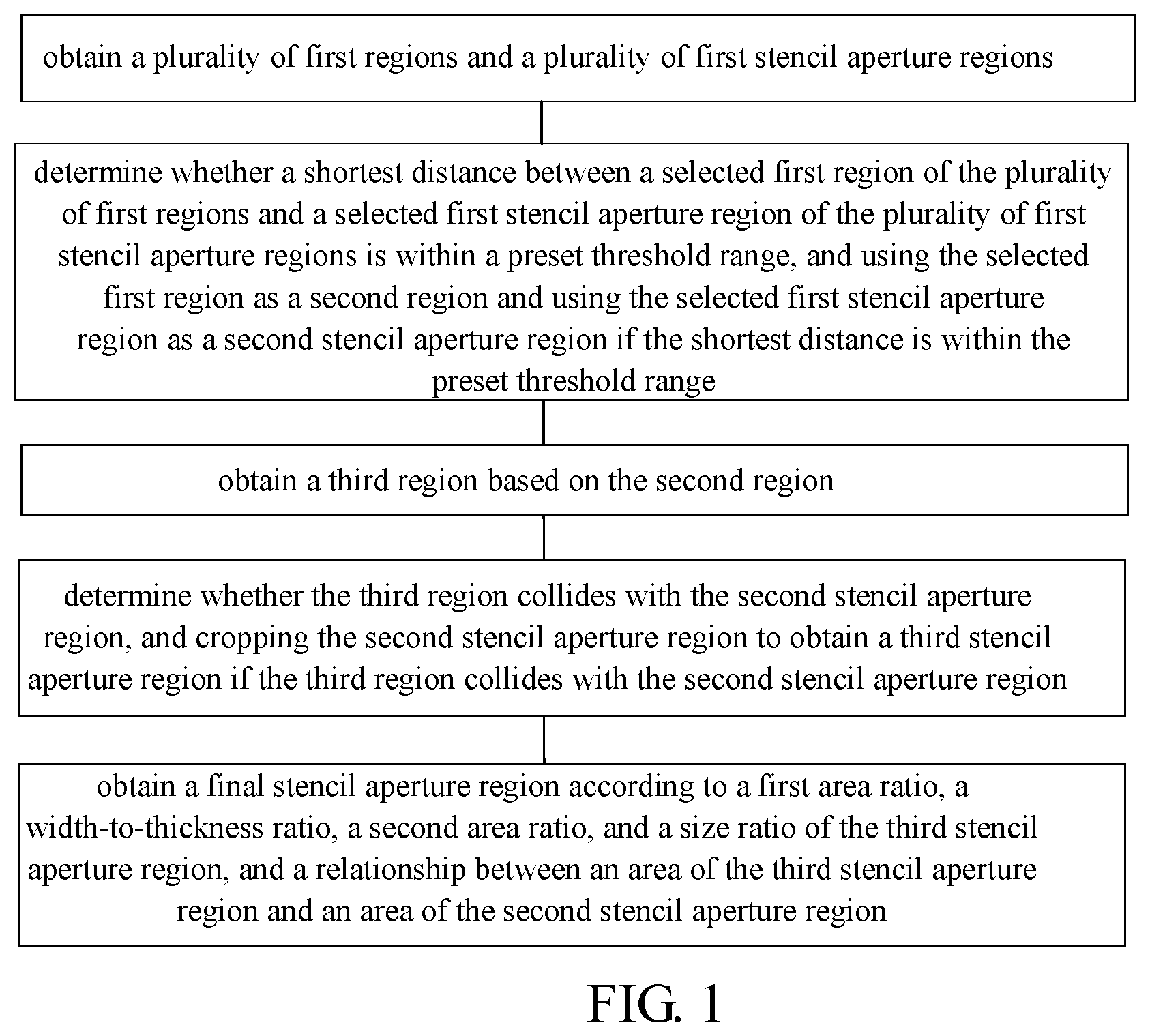 Patent US11775731 Figure 1 – Stencil-avoidance design method and device, electronic device and storage medium