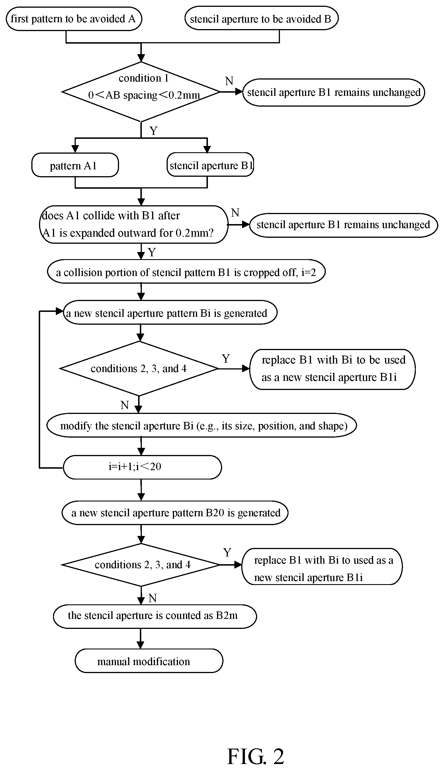 Patent US11775731 Figure 2 – Stencil-avoidance design method and device, electronic device and storage medium