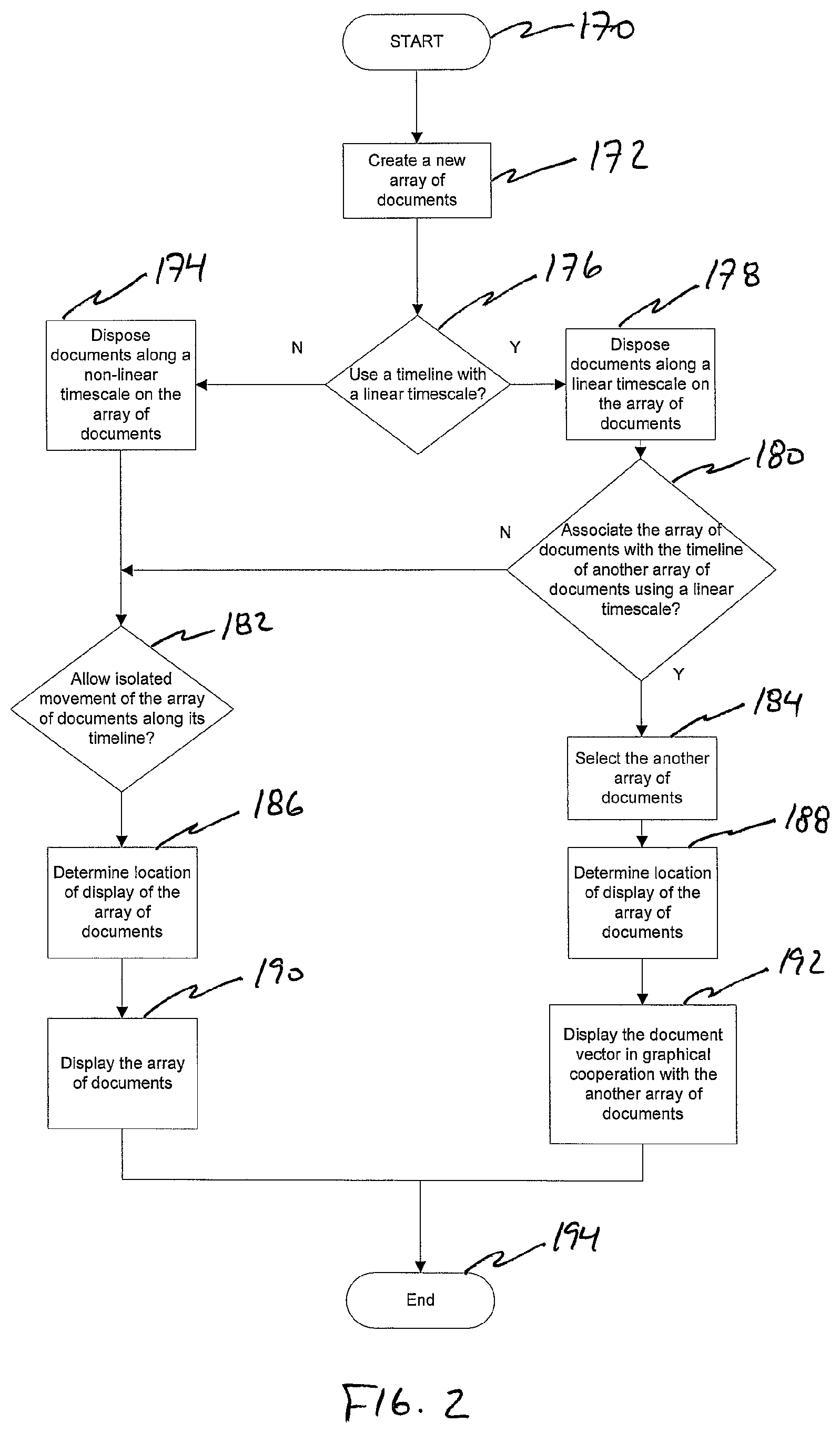 Patent US11775732 Figure 2 – Timeline with timescales for presenting images