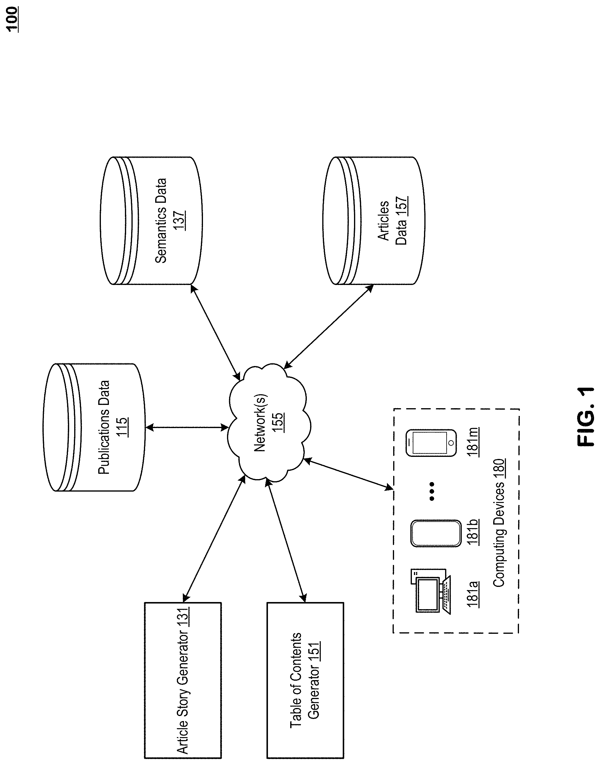 Patent US11775733 Figure 1 – Device dependent rendering of PDF content including multiple articles and a table of contents