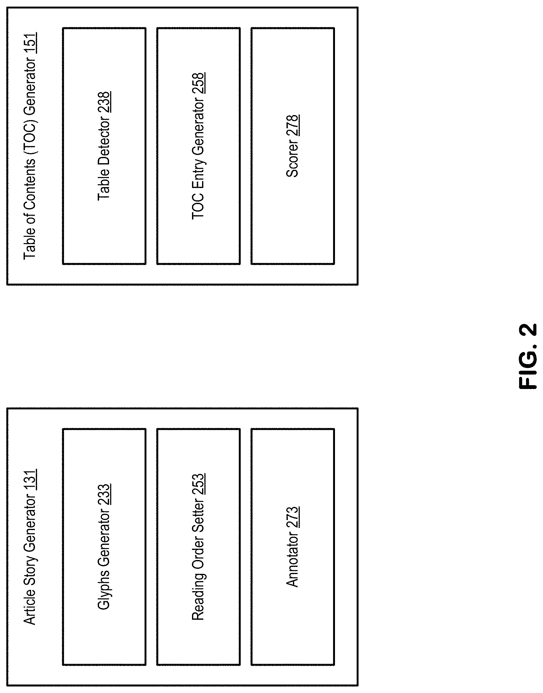 Patent US11775733 Figure 2 – Device dependent rendering of PDF content including multiple articles and a table of contents
