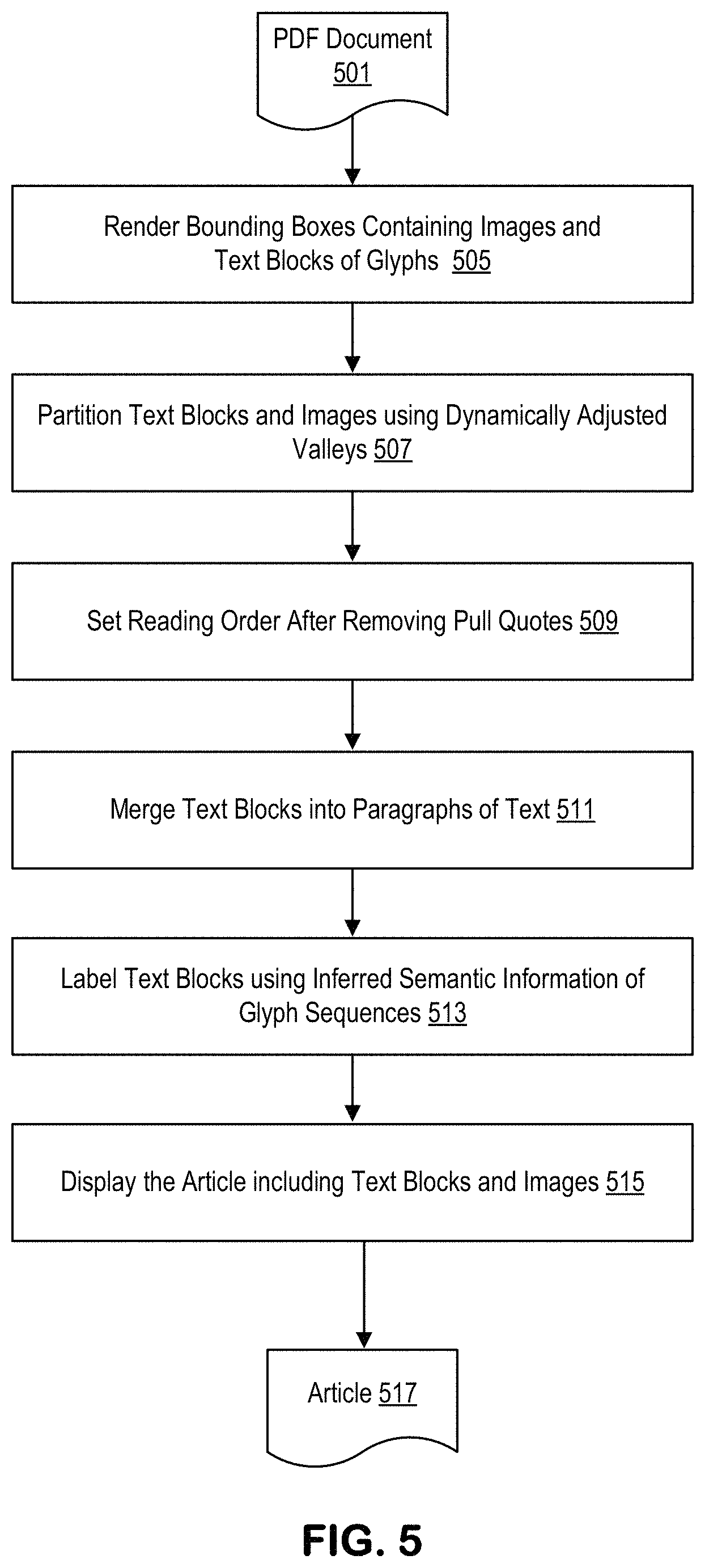 Patent US11775733 Figure 11 – Device dependent rendering of PDF content including multiple articles and a table of contents