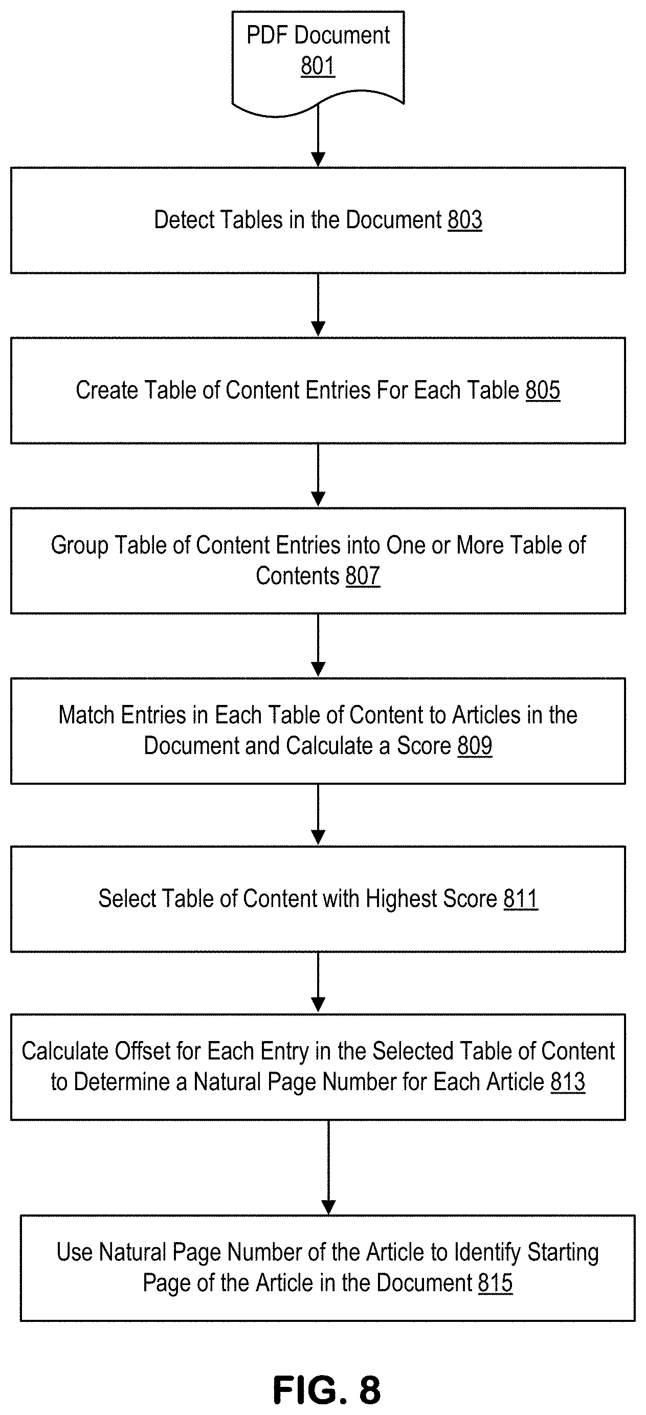 Patent US11775733 Figure 16 – Device dependent rendering of PDF content including multiple articles and a table of contents