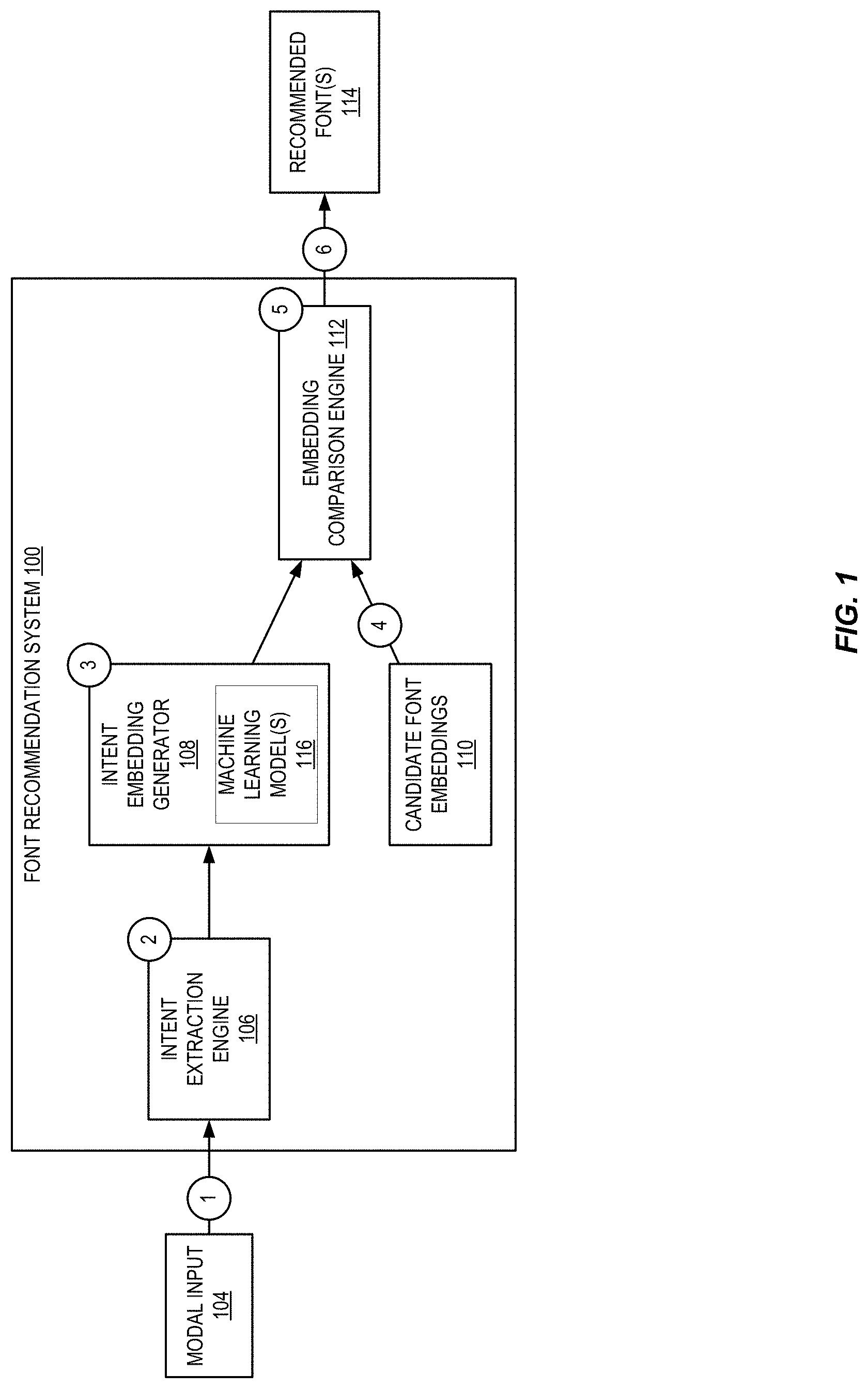 Patent US11775734 Figure 1 – Multimodal input contextual font recommendations