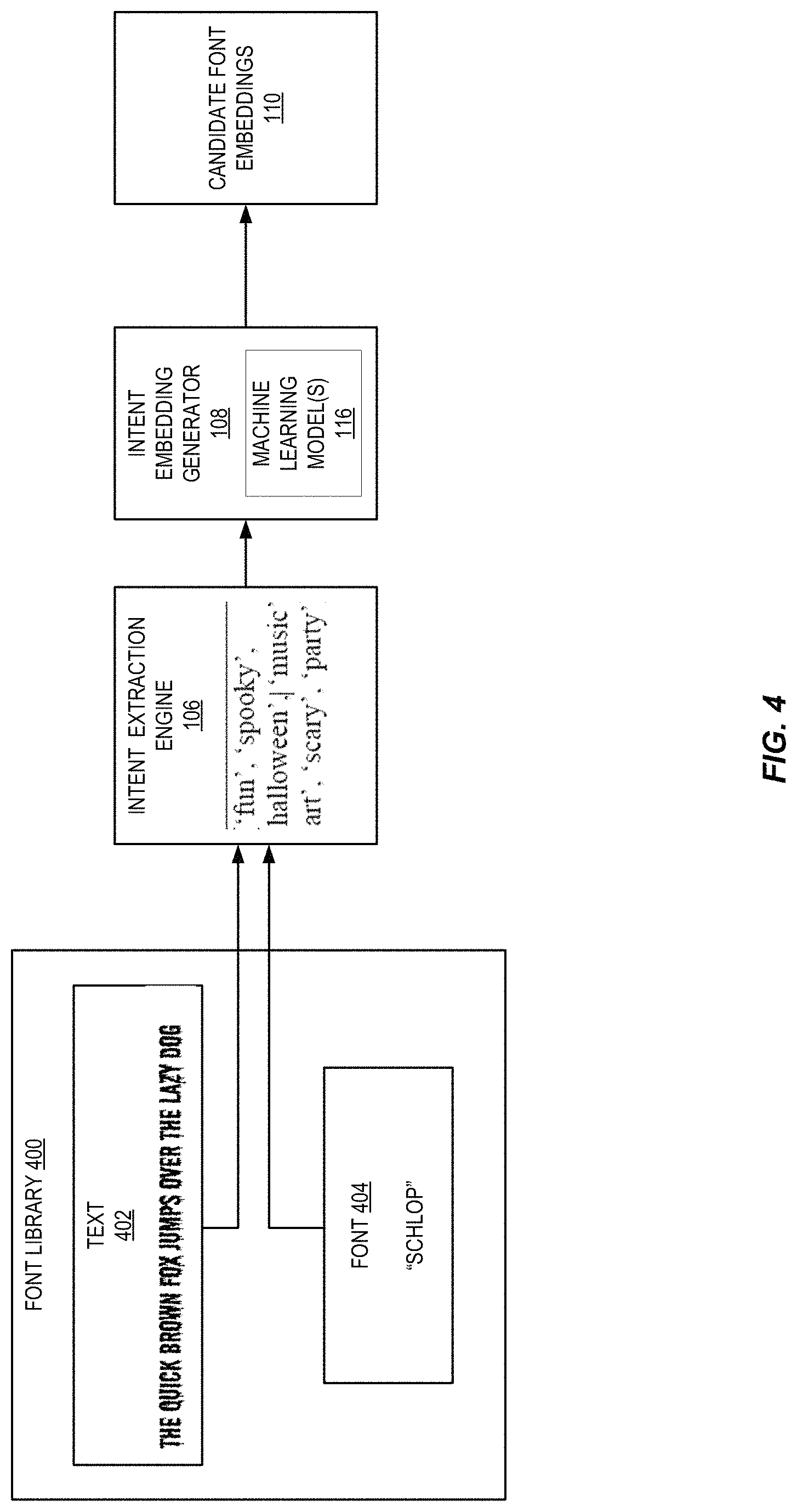 Patent US11775734 Figure 4 – Multimodal input contextual font recommendations