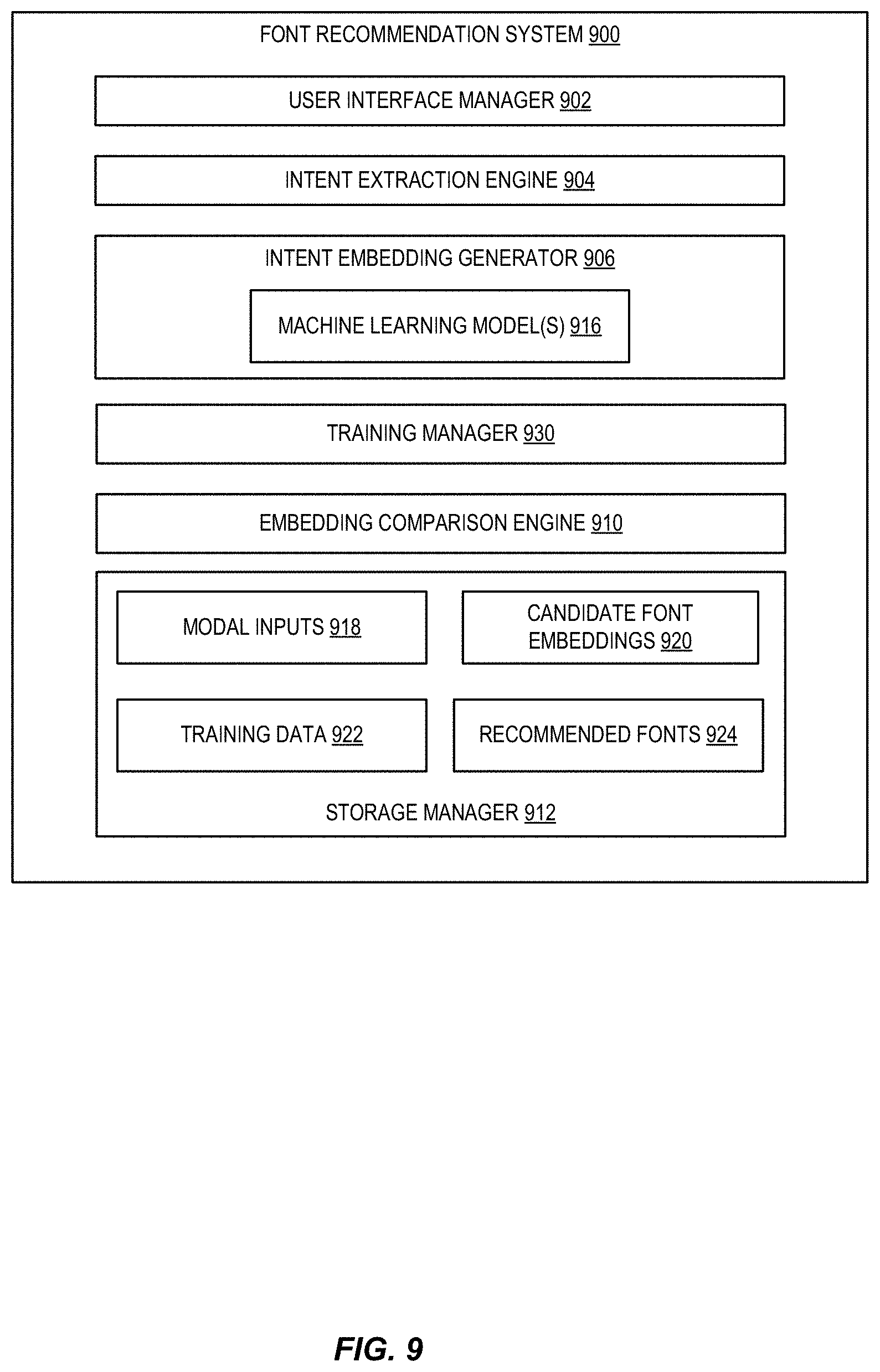 Patent US11775734 Figure 9 – Multimodal input contextual font recommendations