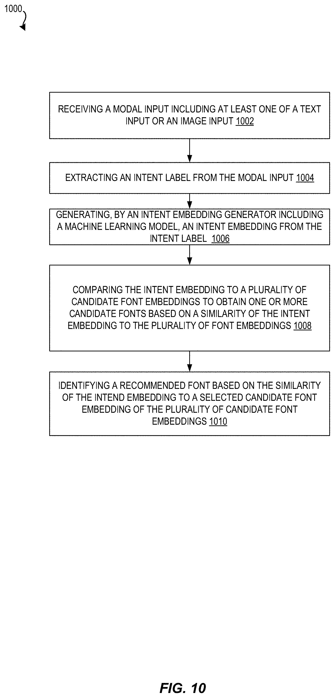 Patent US11775734 Figure 10 – Multimodal input contextual font recommendations