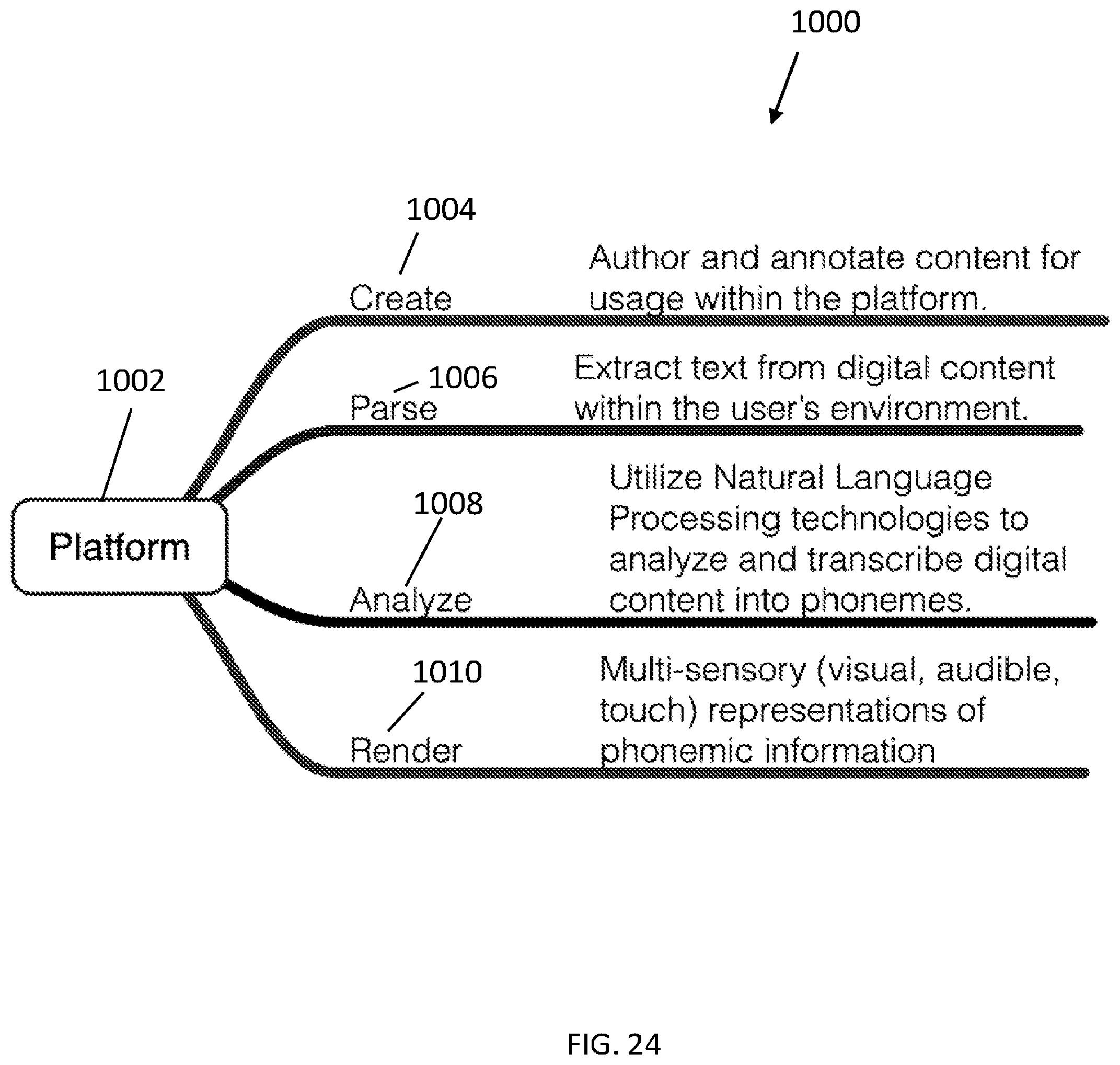 Patent US11775735 Figure 20 – Reading proficiency system and method