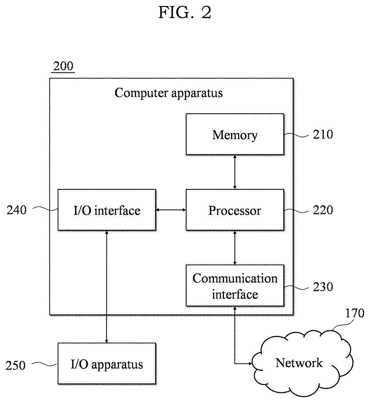 Patent US11775736 Figure 2 – Method and system for providing mini-map in chatroom