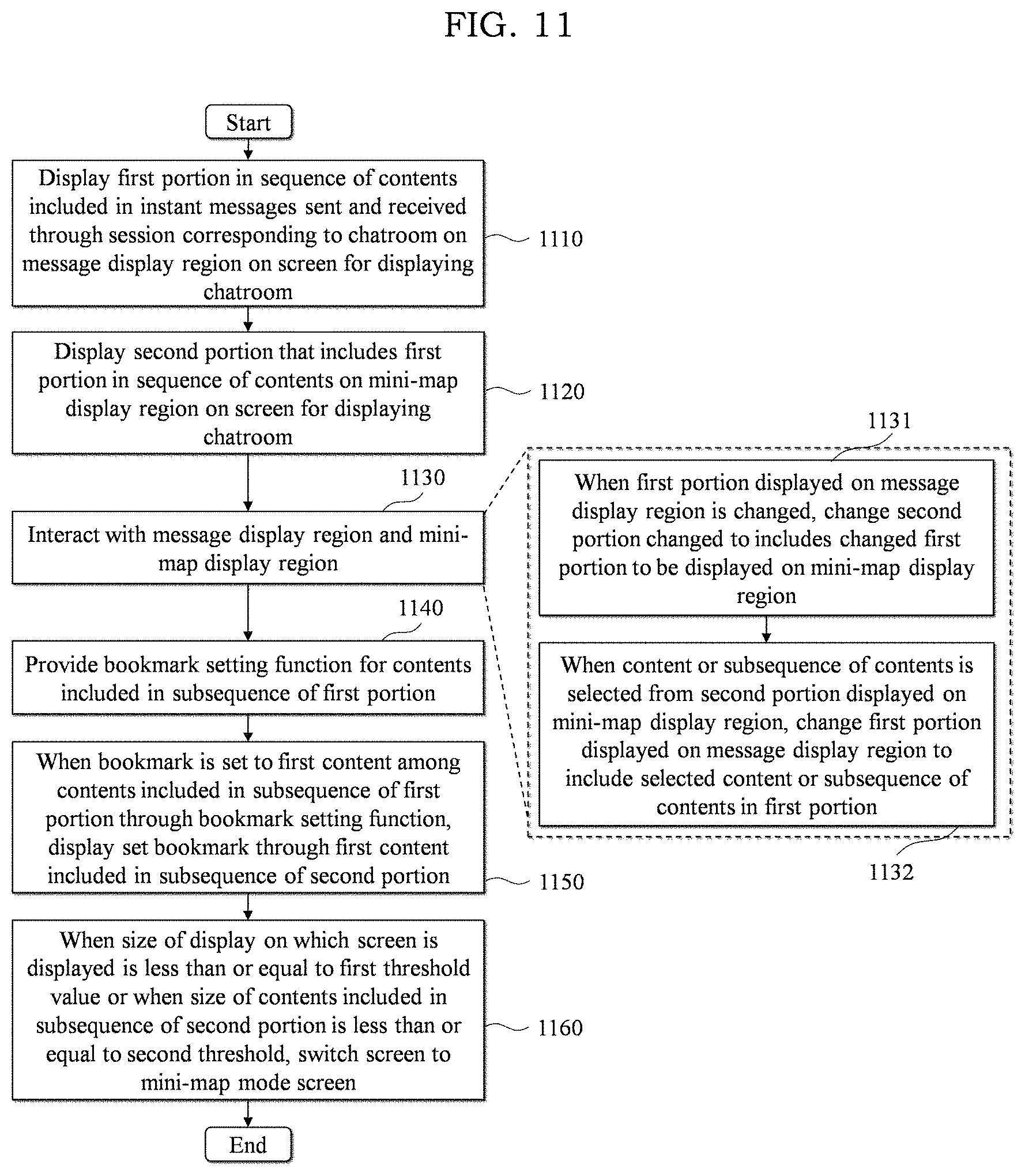 Patent US11775736 Figure 11 – Method and system for providing mini-map in chatroom