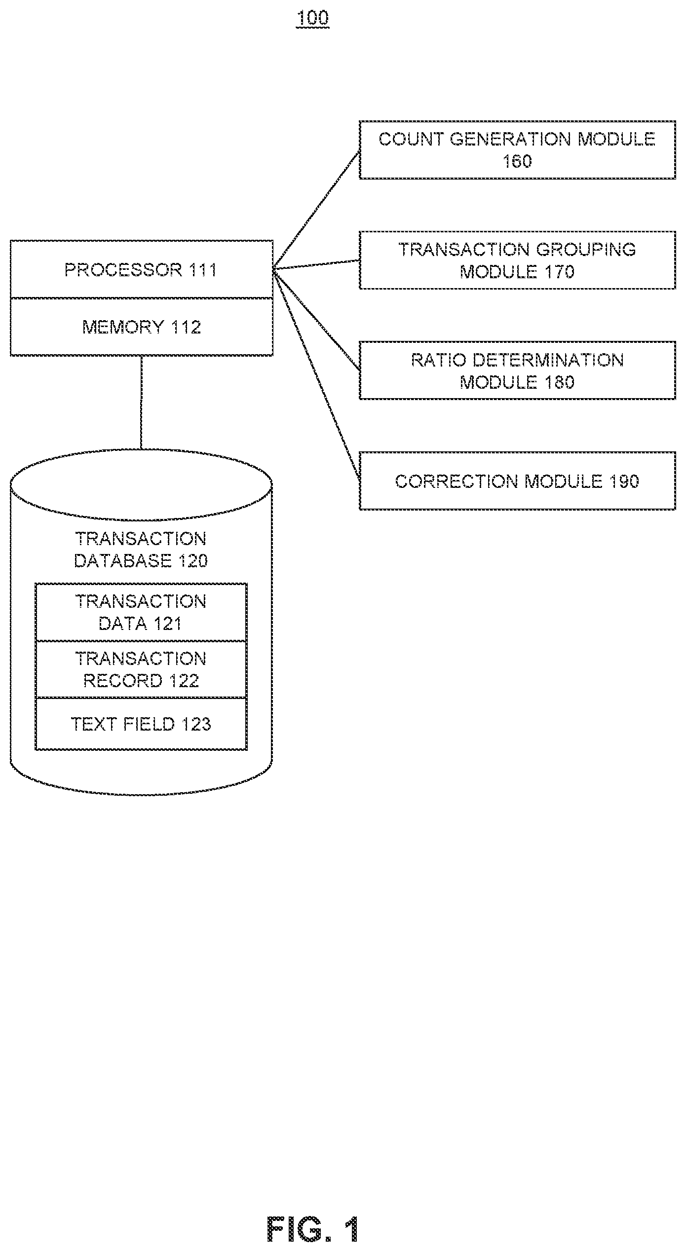 Patent US11775737 Figure 1 – System and method for correction of acquired transaction text fields