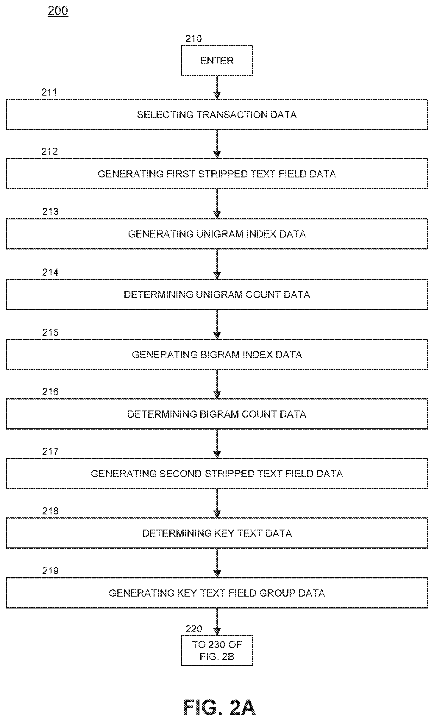 Patent US11775737 Figure 2 – System and method for correction of acquired transaction text fields