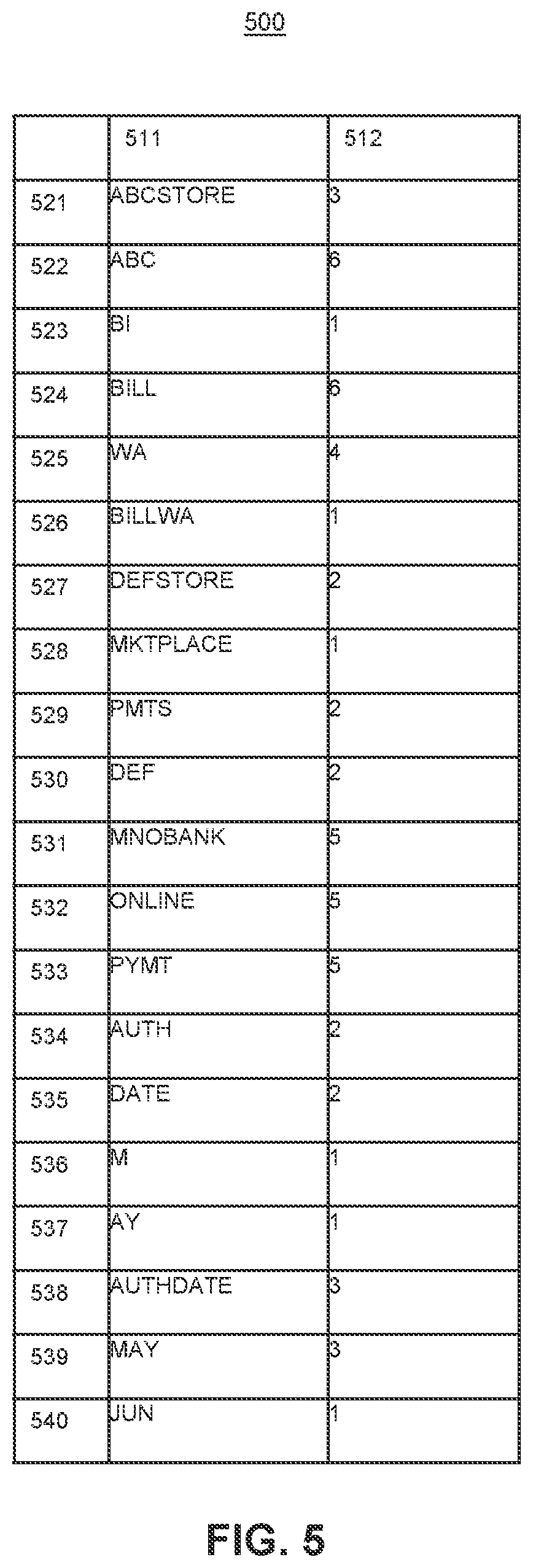 Patent US11775737 Figure 6 – System and method for correction of acquired transaction text fields