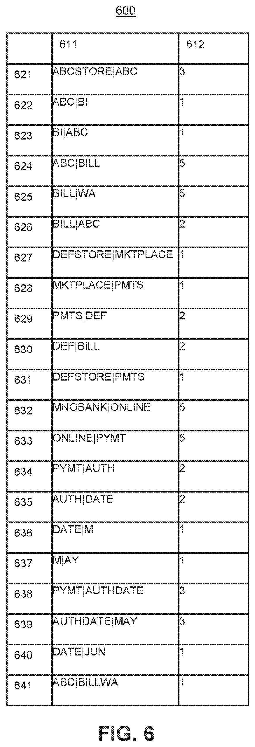 Patent US11775737 Figure 7 – System and method for correction of acquired transaction text fields