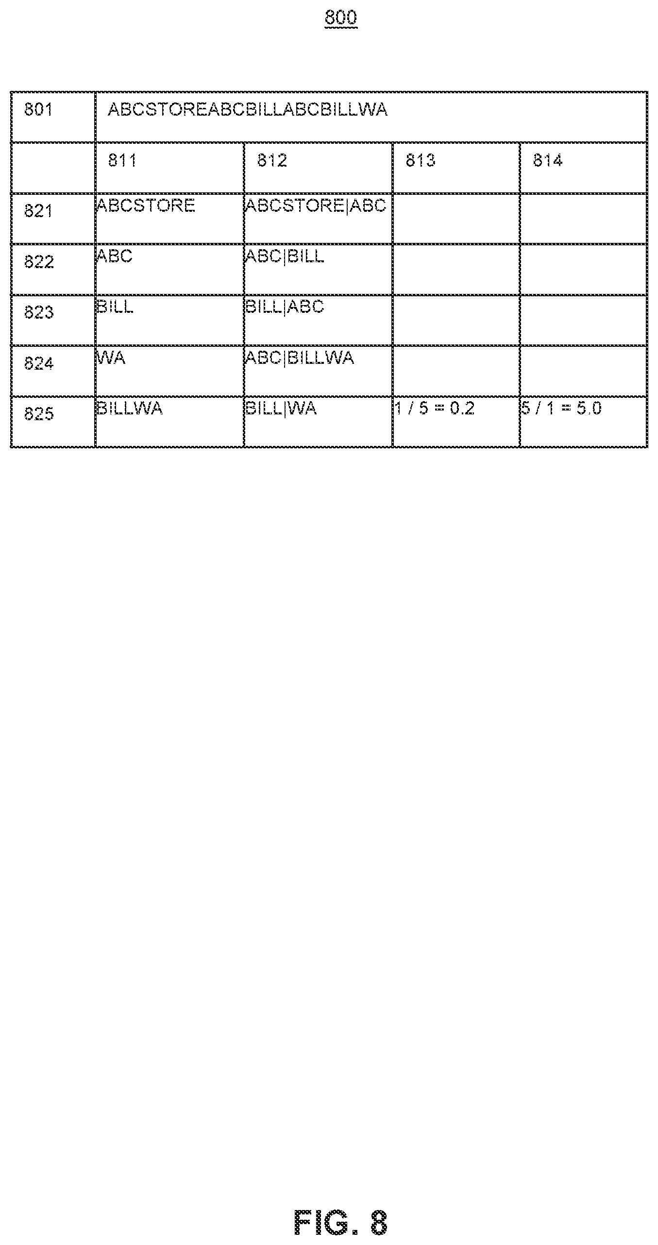 Patent US11775737 Figure 9 – System and method for correction of acquired transaction text fields