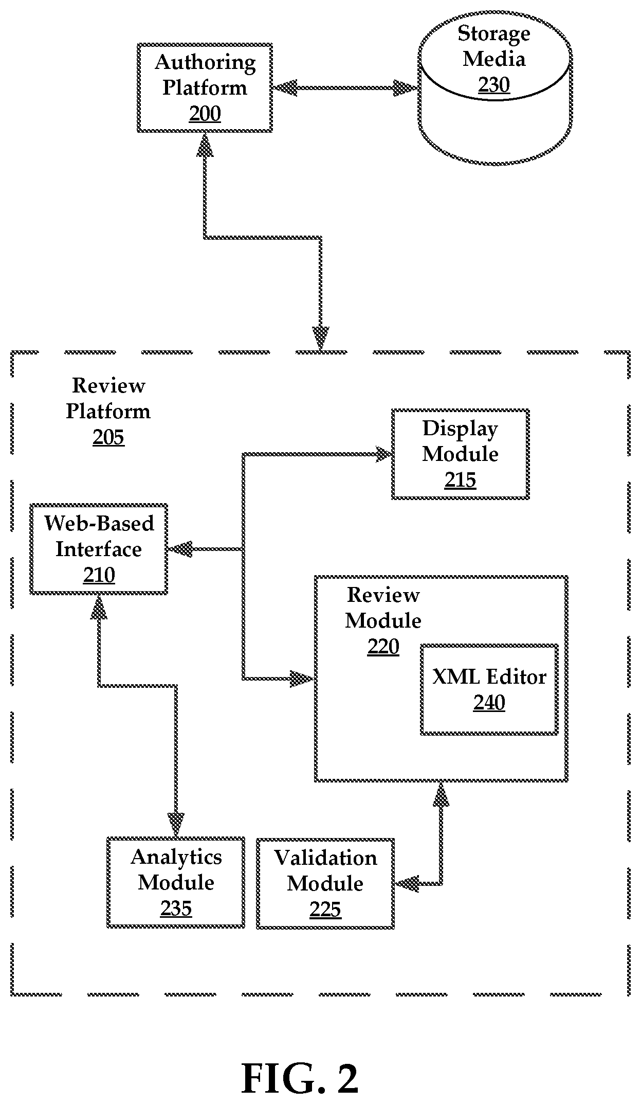 Patent US11775738 Figure 2 – Systems and methods for document review, display and validation within a collaborative environment