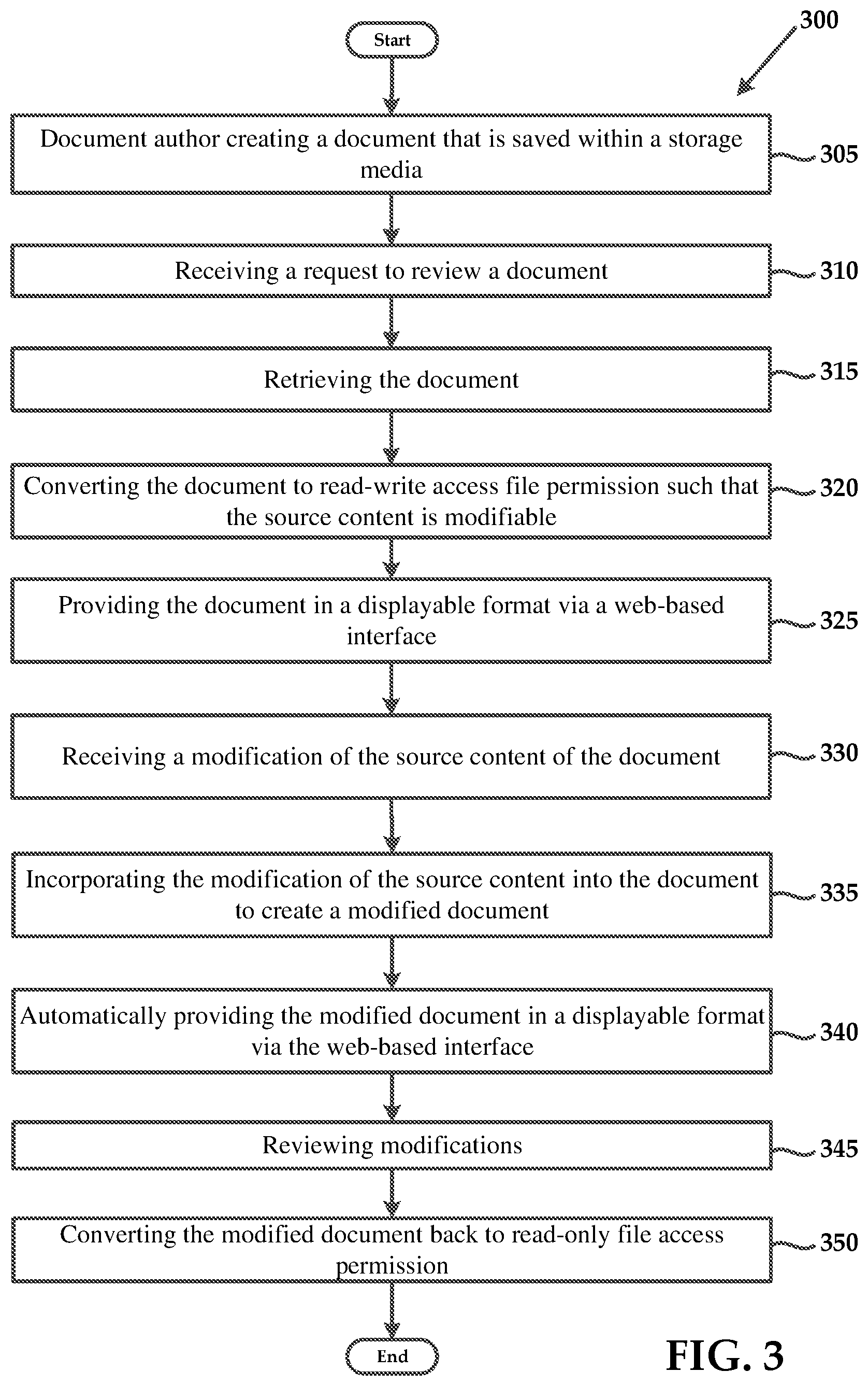 Patent US11775738 Figure 3 – Systems and methods for document review, display and validation within a collaborative environment