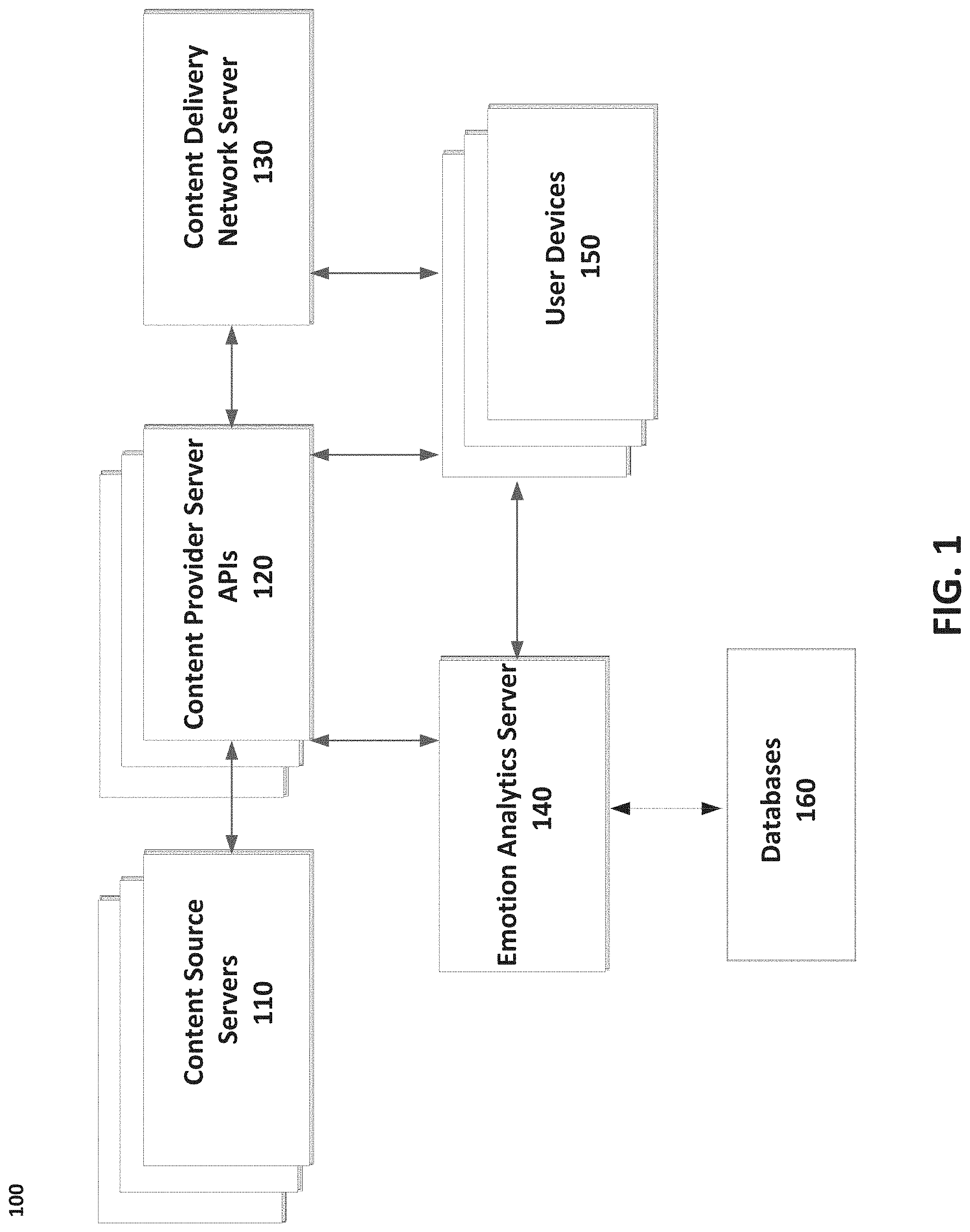 Patent US11775739 Figure 1 – Visual tagging and heat-mapping of emotion