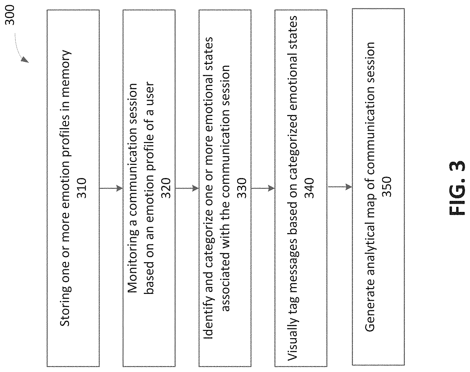 Patent US11775739 Figure 3 – Visual tagging and heat-mapping of emotion