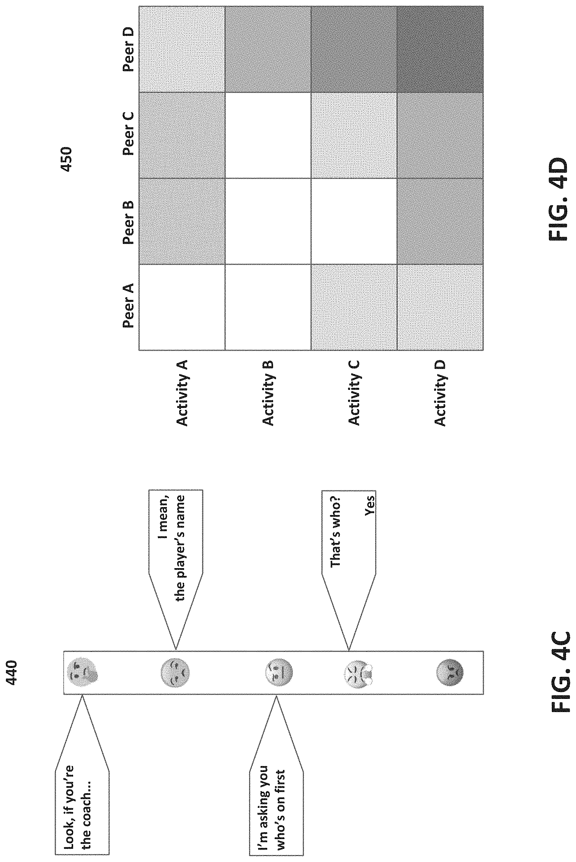 Patent US11775739 Figure 5 – Visual tagging and heat-mapping of emotion
