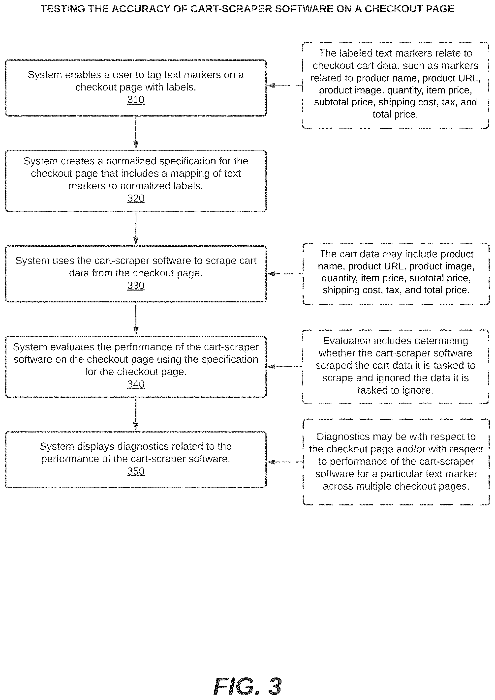 Patent US11775740 Figure 3 – System, method, and computer program for testing the accuracy of software that identifies user interface elements on a webpage