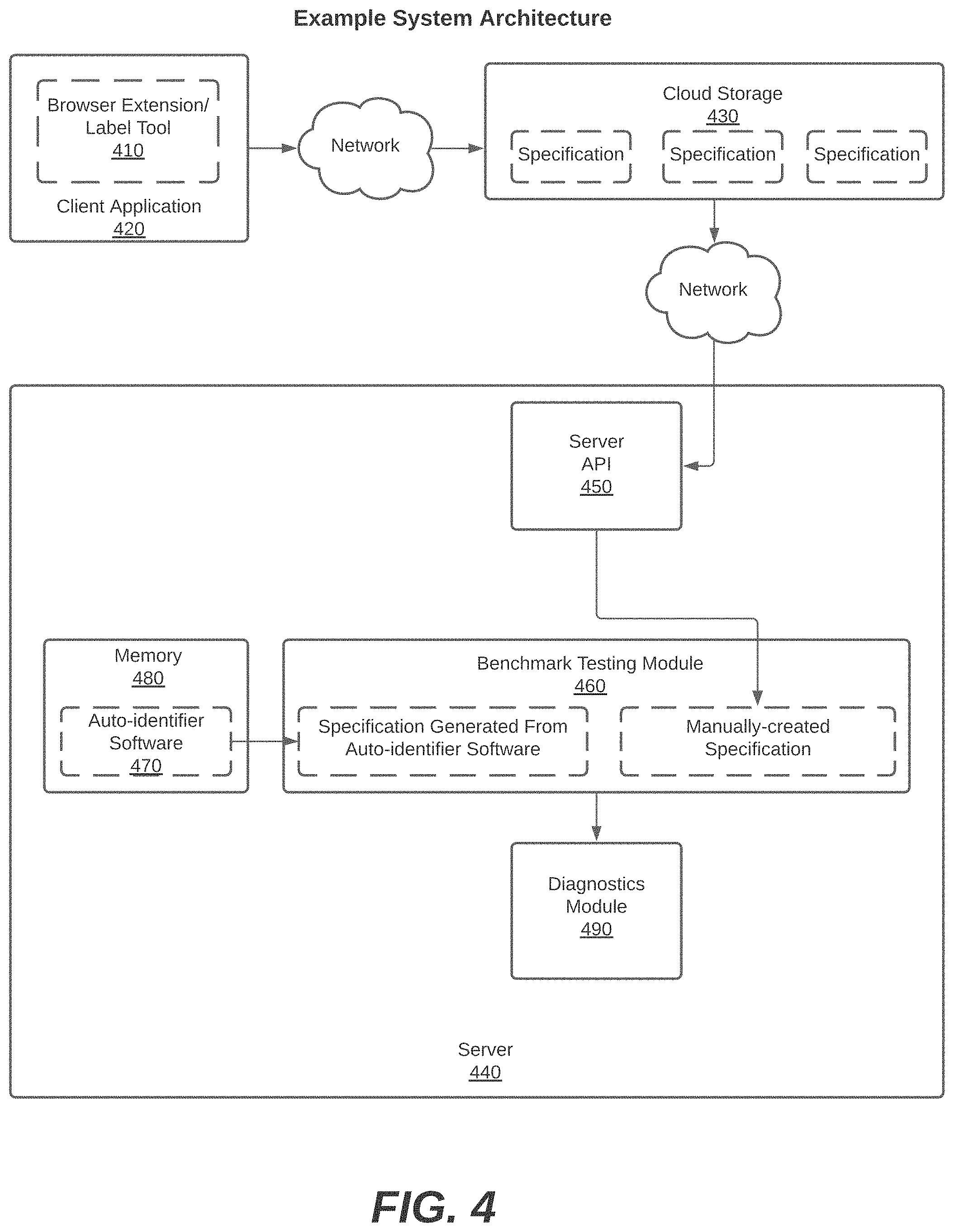 Patent US11775740 Figure 4 – System, method, and computer program for testing the accuracy of software that identifies user interface elements on a webpage