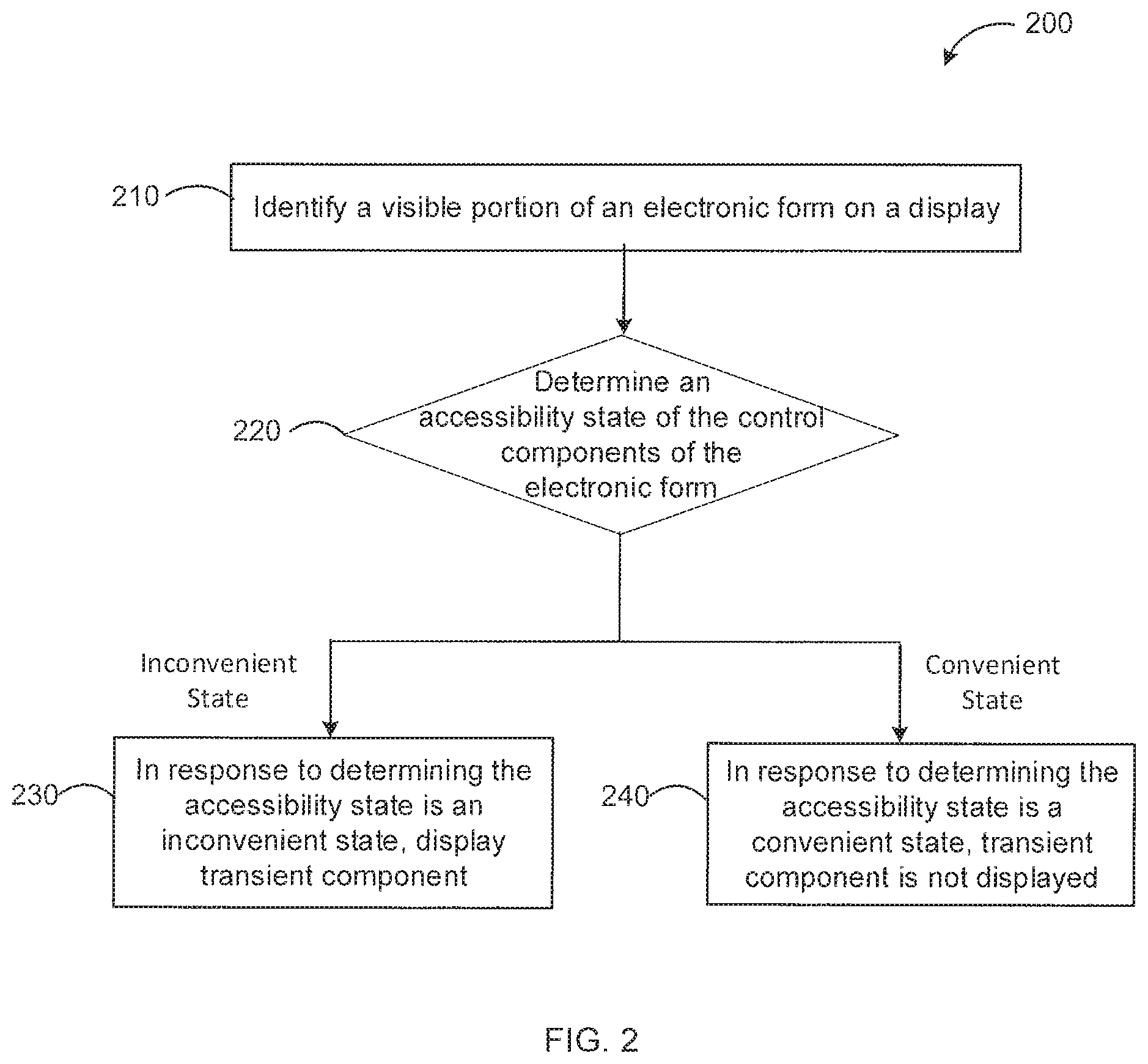 Patent US11775741 Figure 3 – Methods and systems for providing an electronic form