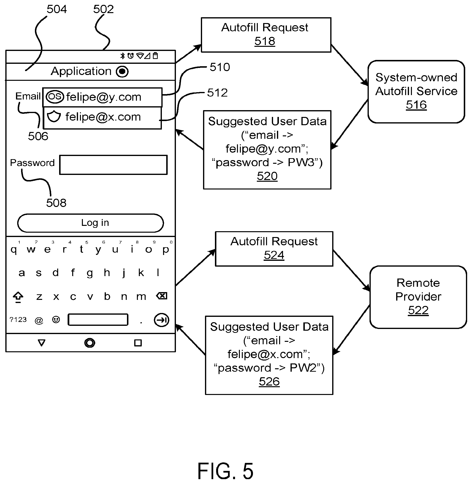 Patent US11775742 Figure 5 – Integrating additional data sources into a mobile autofill mechanism