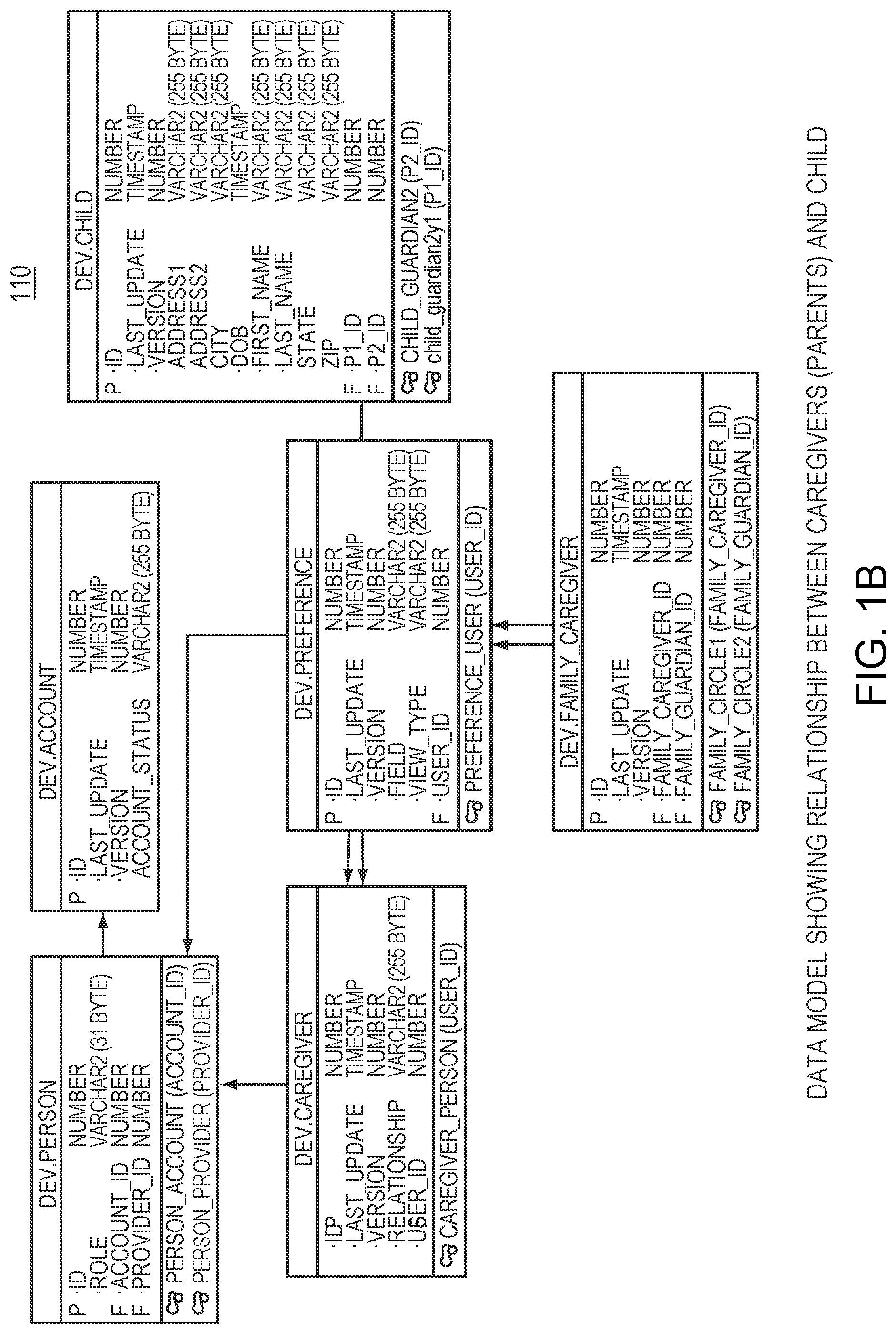 Patent US11775743 Figure 2 – Forms generation interface for web service
